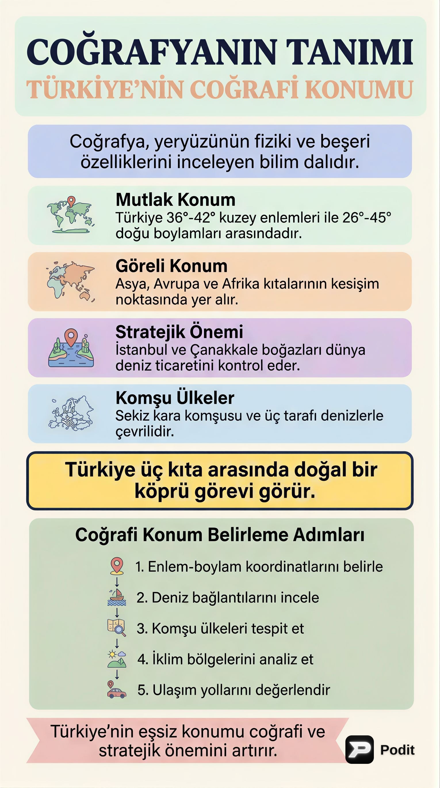 Coğrafyanın Tanımı ve Türkiye'nin Konumu - görsel özet infografik