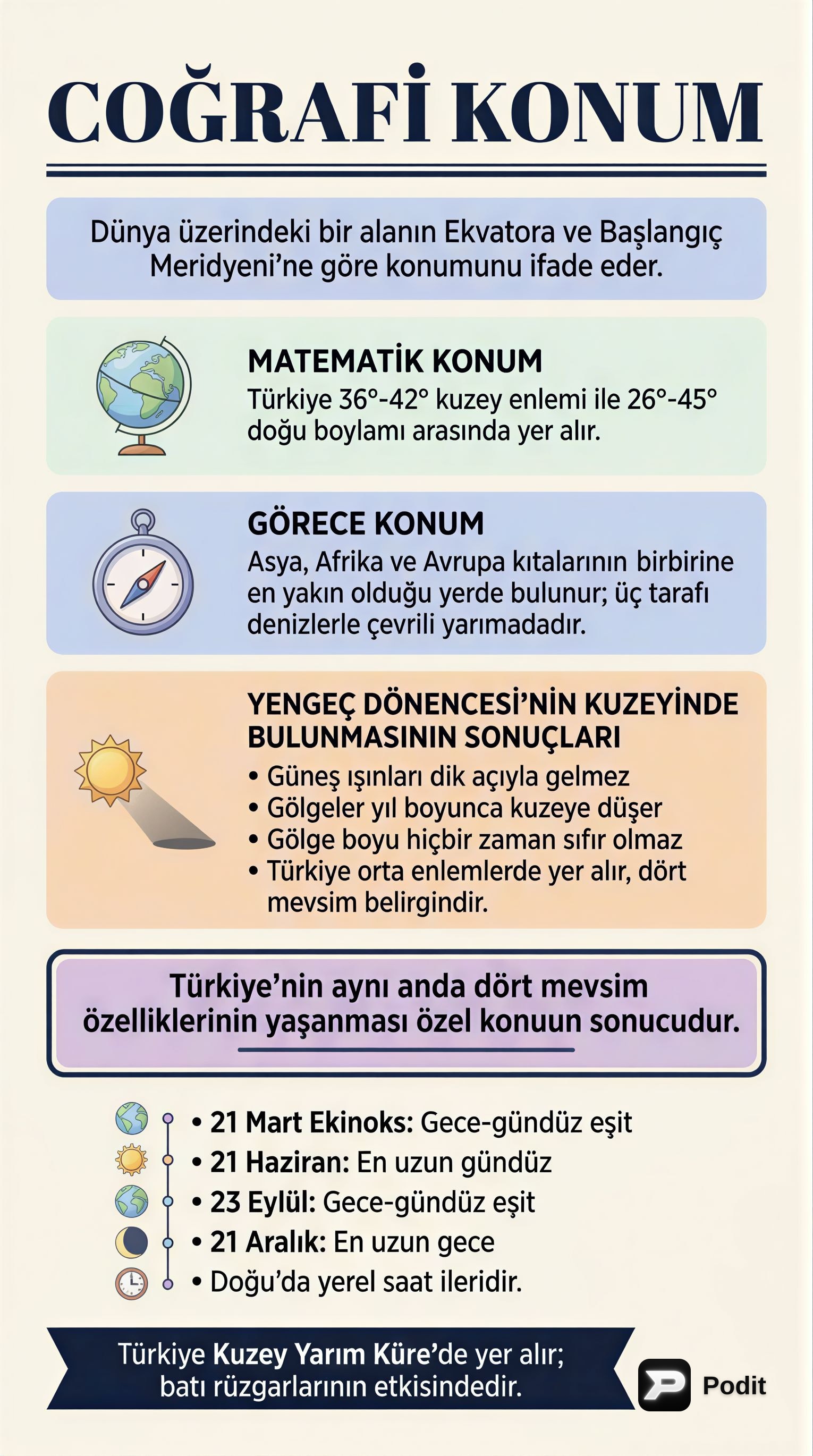 Türkiye Coğrafyası: Temel Özellikler ve Dinamikler - görsel özet infografik