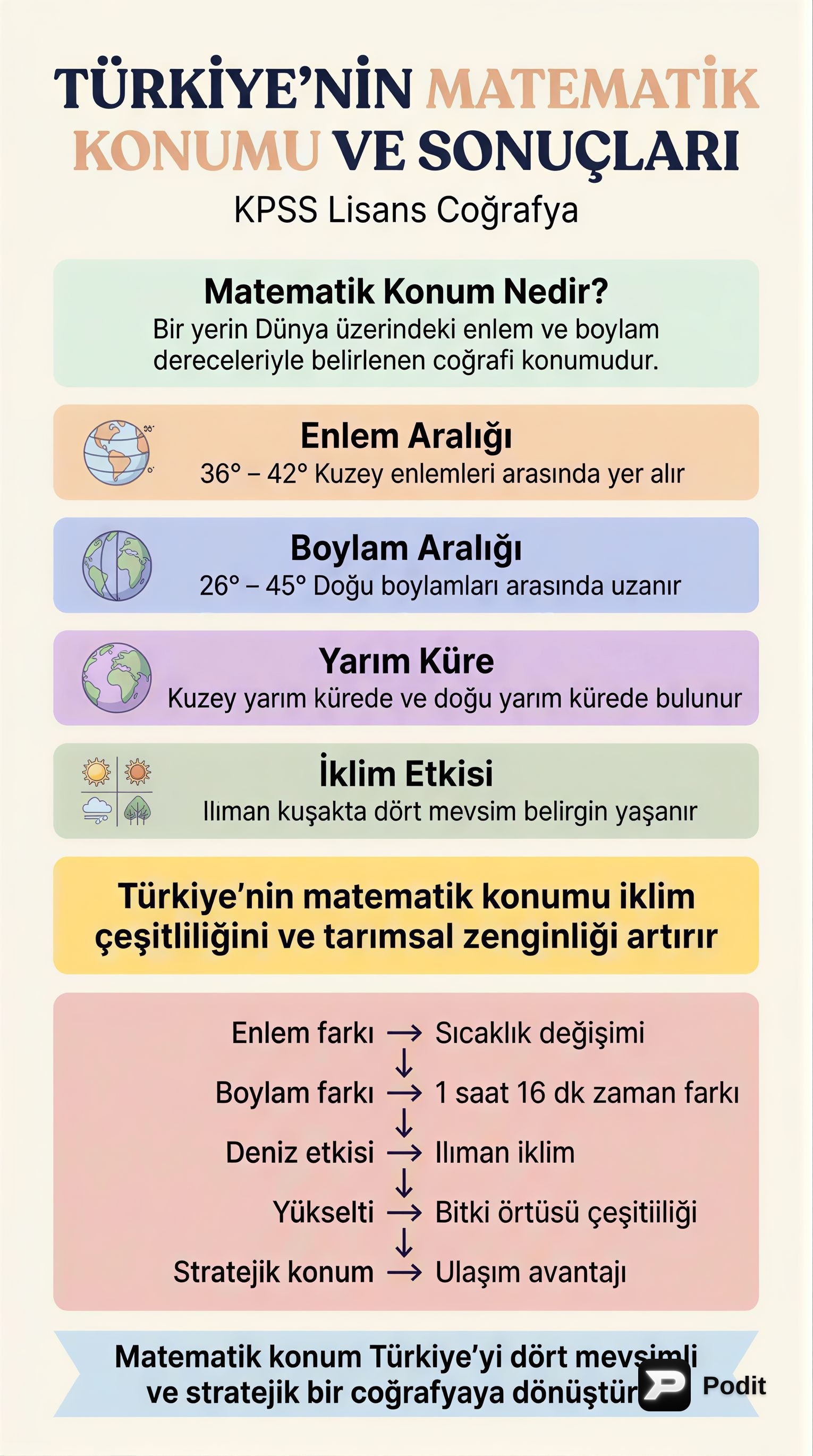 Türkiye'nin Matematik Konumu ve Coğrafi Sonuçları - görsel özet infografik