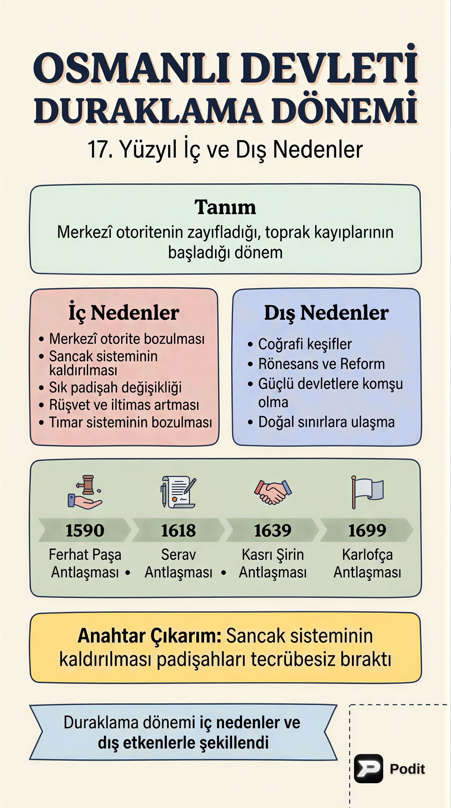 Osmanlı Devleti 17. Yüzyıl Duraklama Dönemi - görsel özet infografik