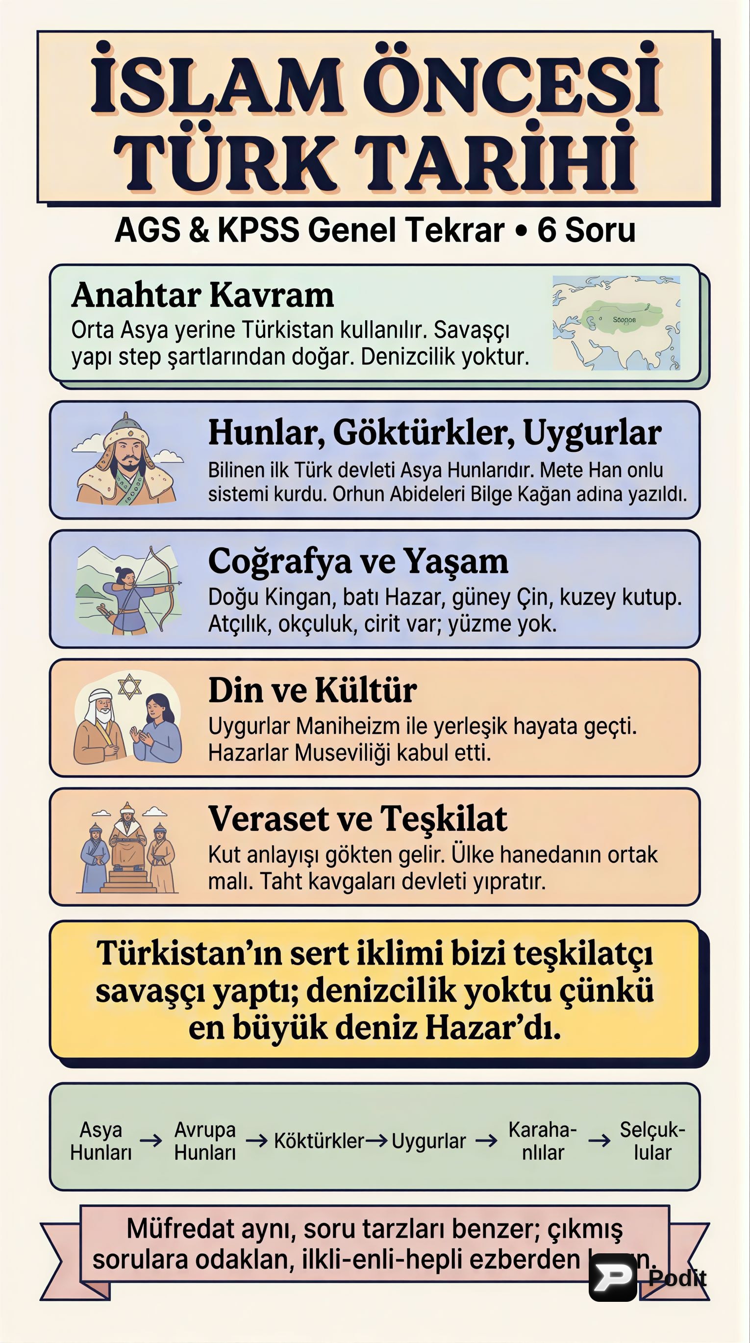 Türk Tarihi: İslam Öncesinden Günümüze Genel Bakış - görsel özet infografik