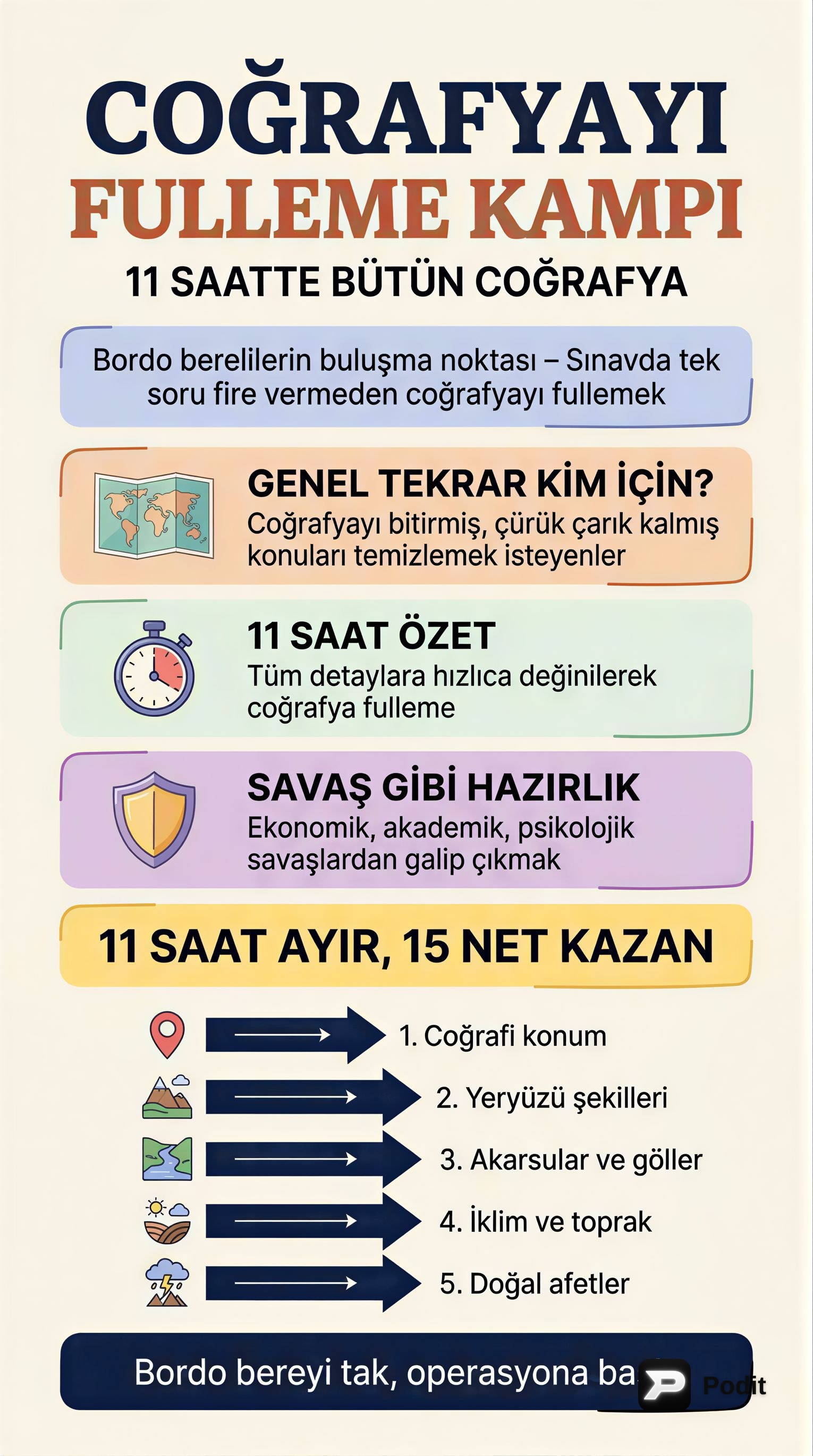 Türkiye Coğrafyası: Genel Tekrar ve Temel Konular - görsel özet infografik