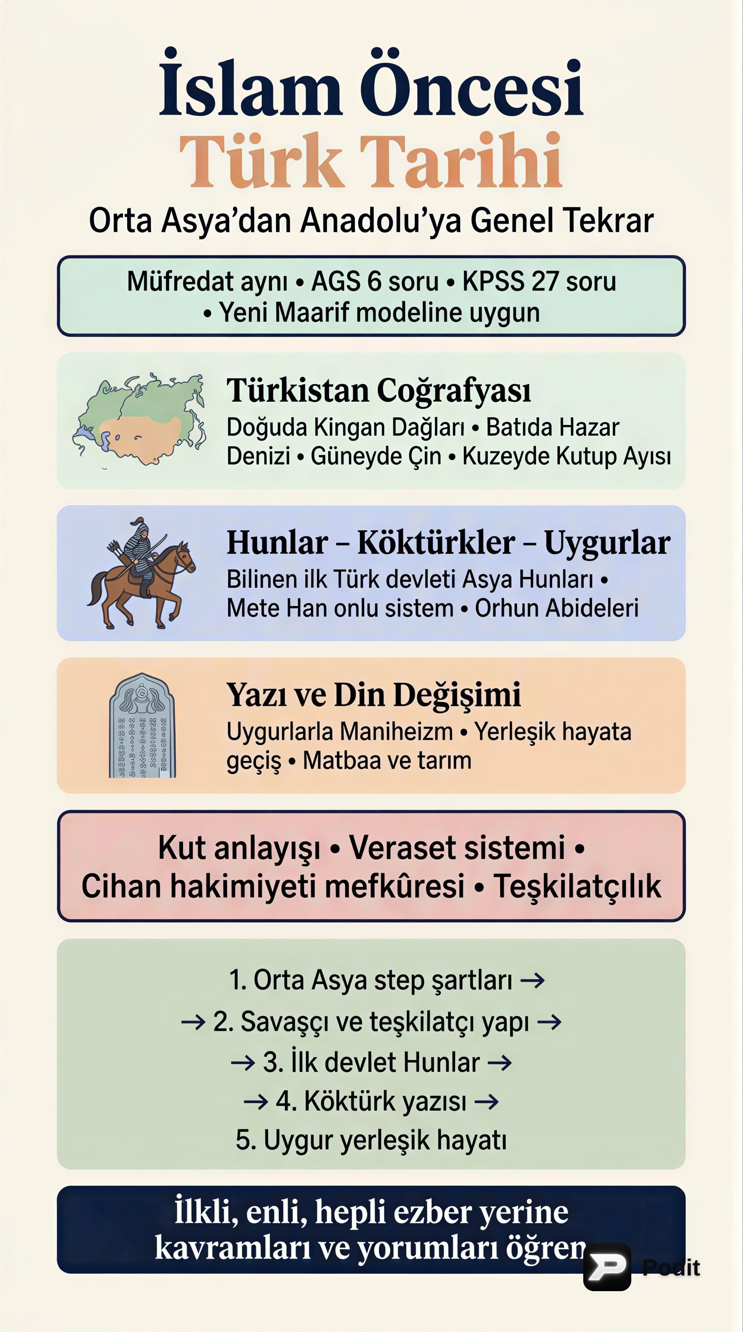 Türk Tarihinin Ana Hatları ve Dönüm Noktaları - görsel özet infografik