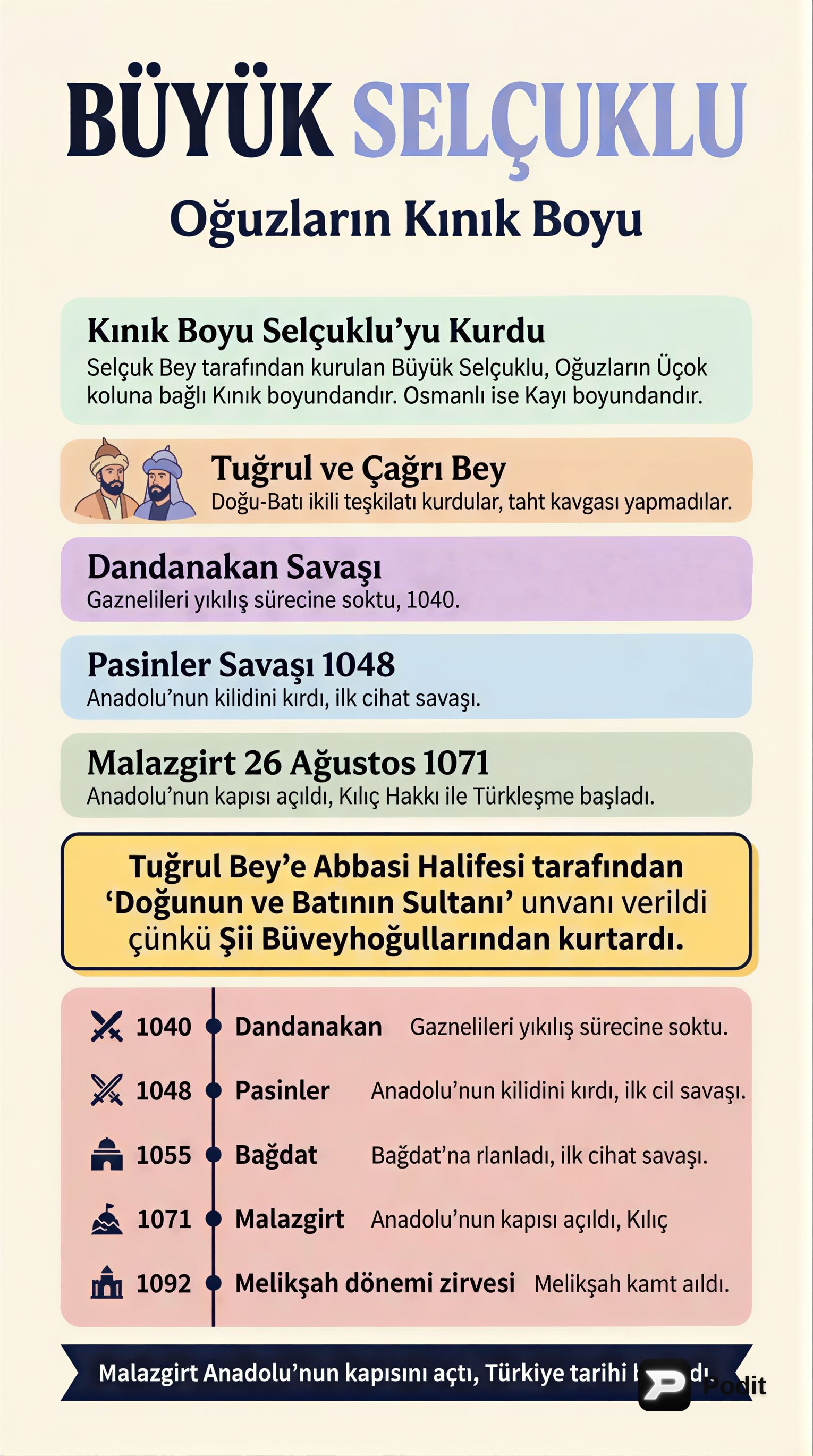 Büyük Selçuklu Devleti: Kuruluş, Yükseliş ve Yıkılış - görsel özet infografik