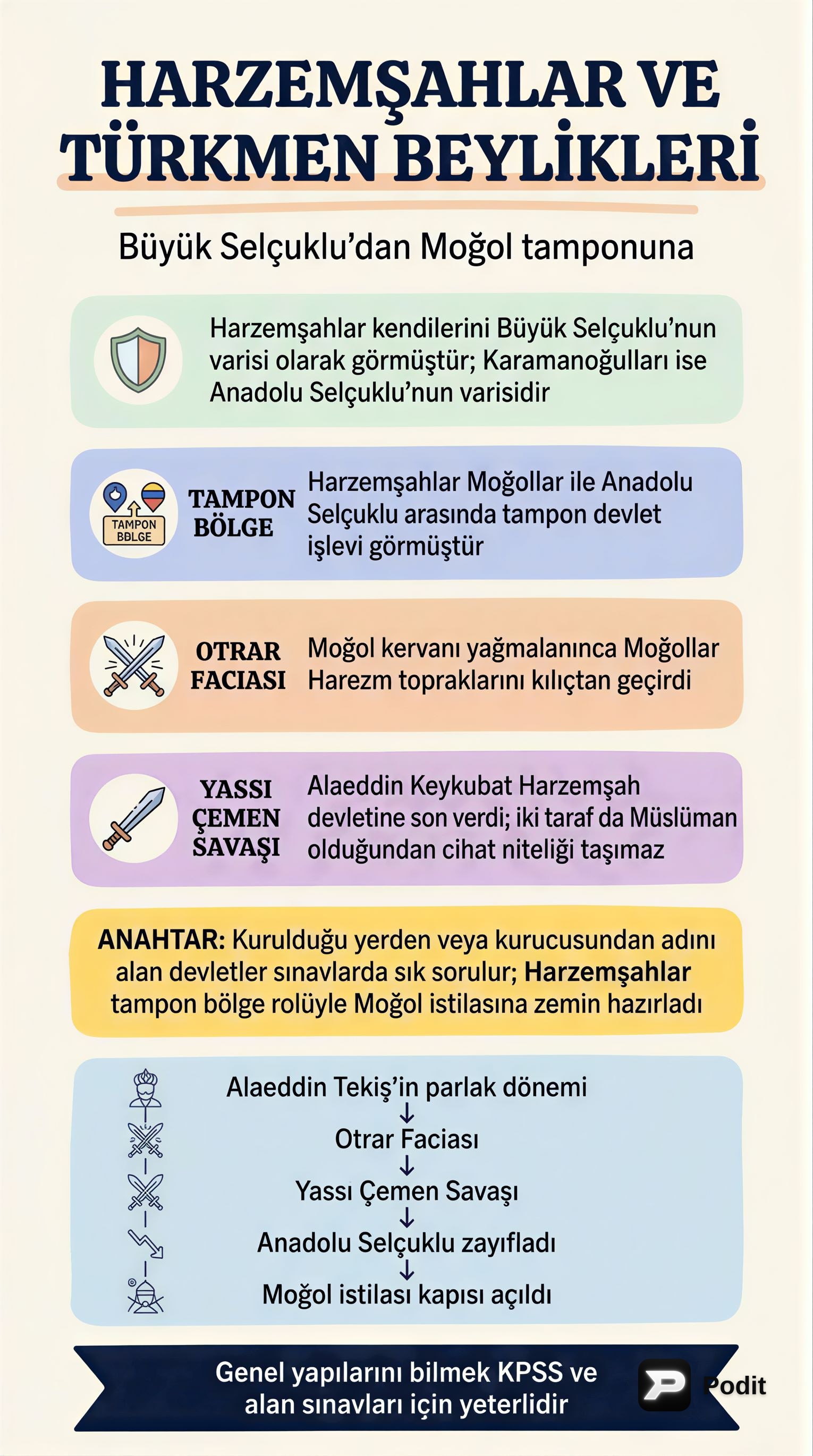 Türk-İslam Devletleri ve Moğol İmparatorluğu - görsel özet infografik