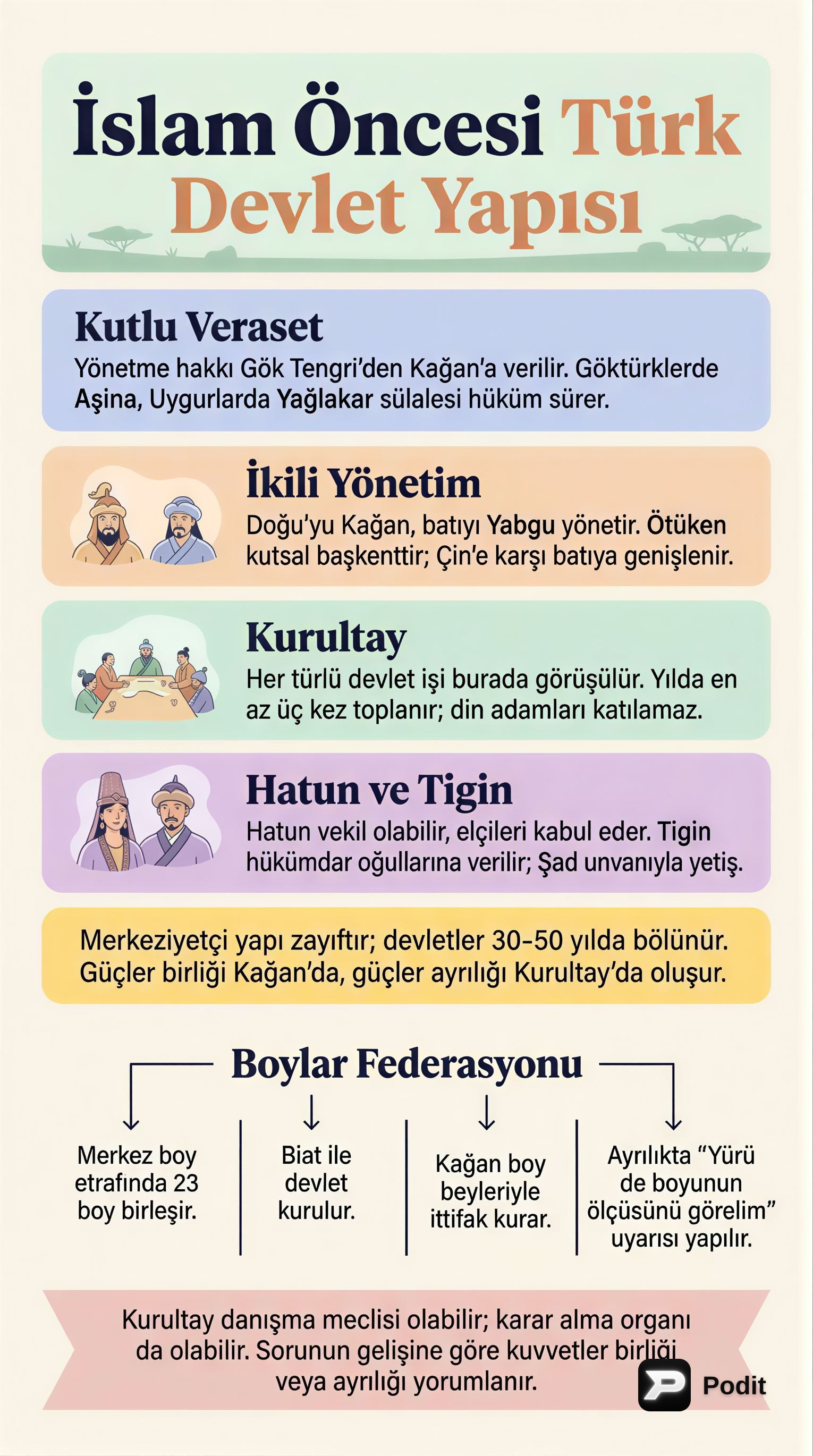İslam Öncesi Türk Devlet Yapısı ve Kurultay - görsel özet infografik