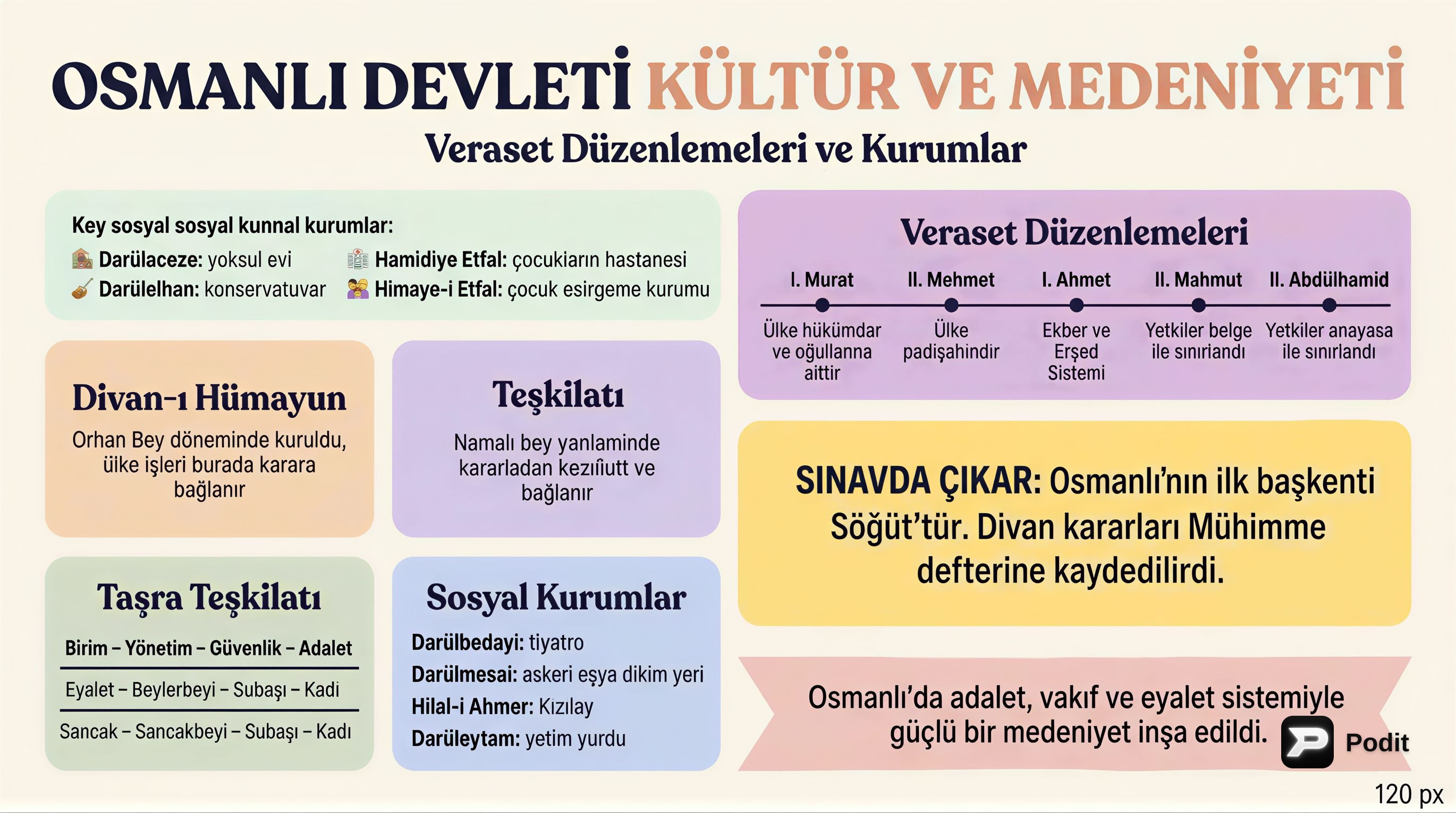 Osmanlı Kültür ve Medeniyeti: Devlet ve Toplum Yapısı - görsel özet infografik