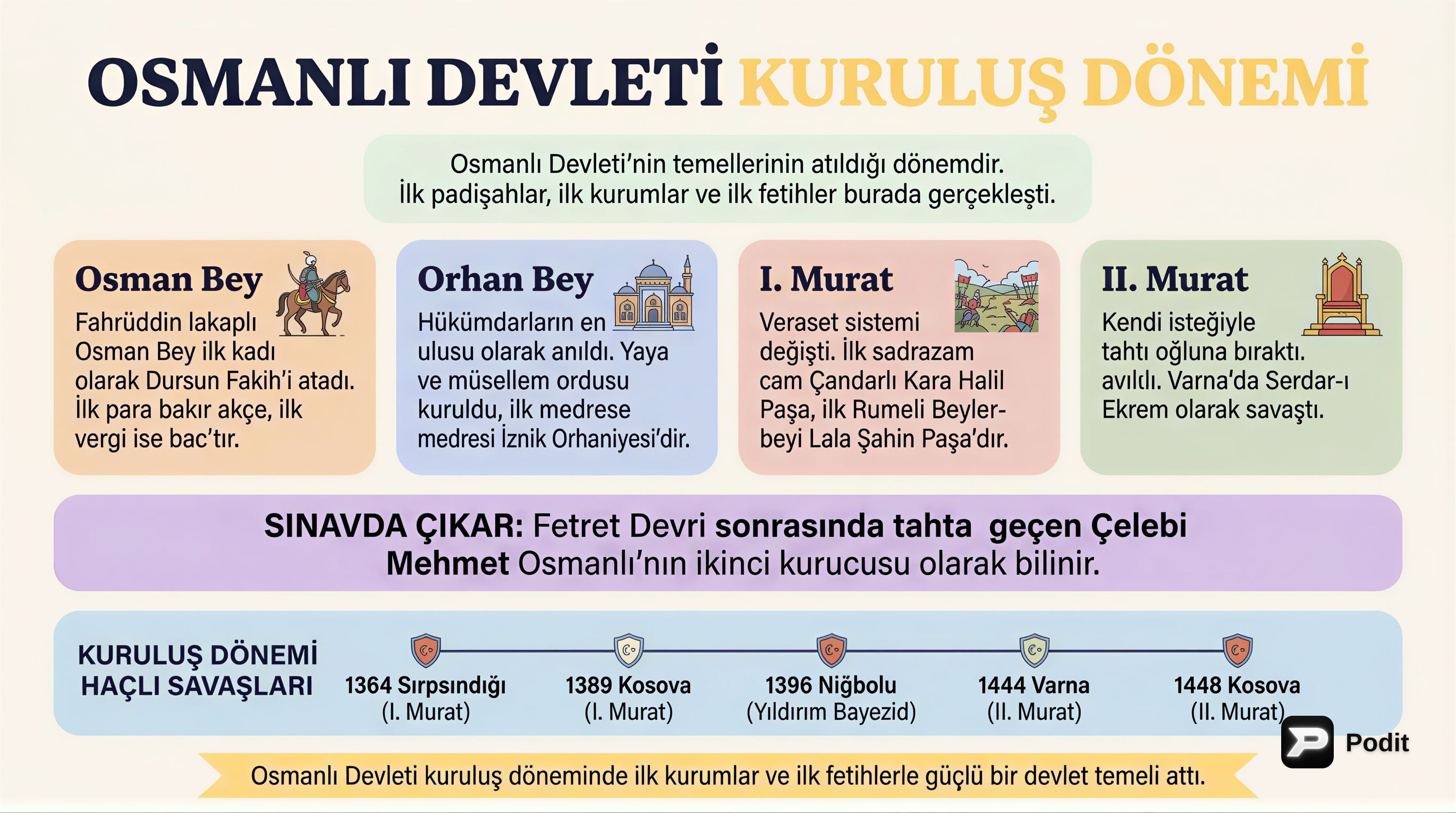 Osmanlı Devleti Kuruluş Dönemi: Temeller ve Gelişim - görsel özet infografik