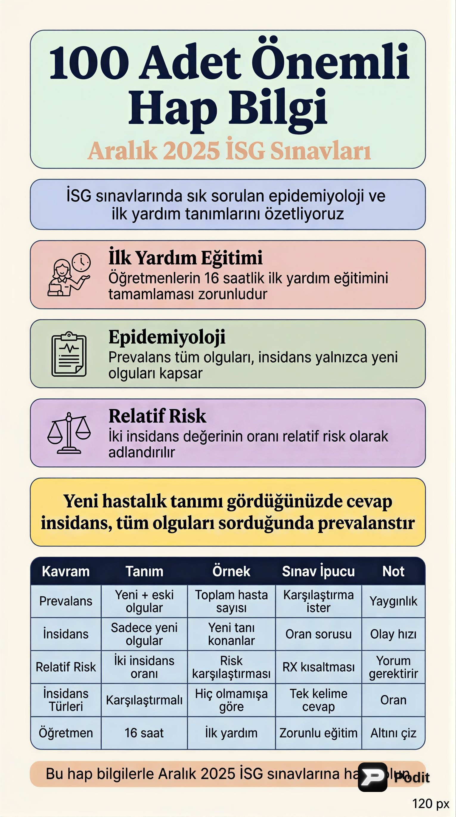 Aralık 2025 İSG Sınavları İçin 100 Önemli Bilgi - görsel özet infografik