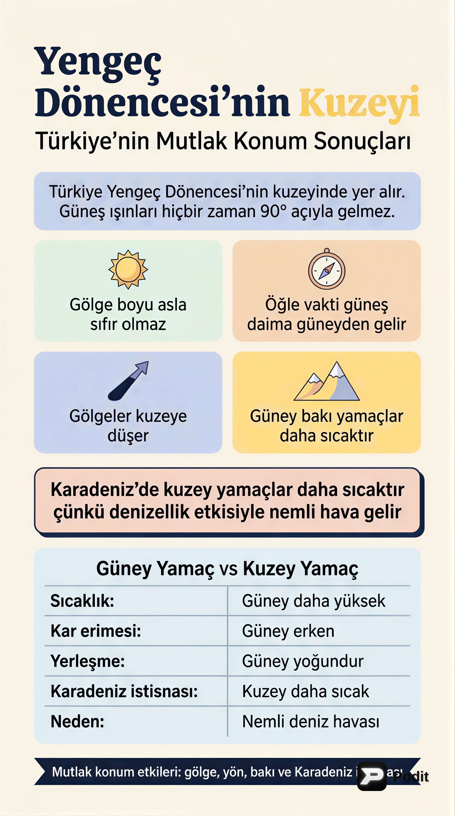 Türkiye'nin Coğrafi Konumu ve Sonuçları - görsel özet infografik