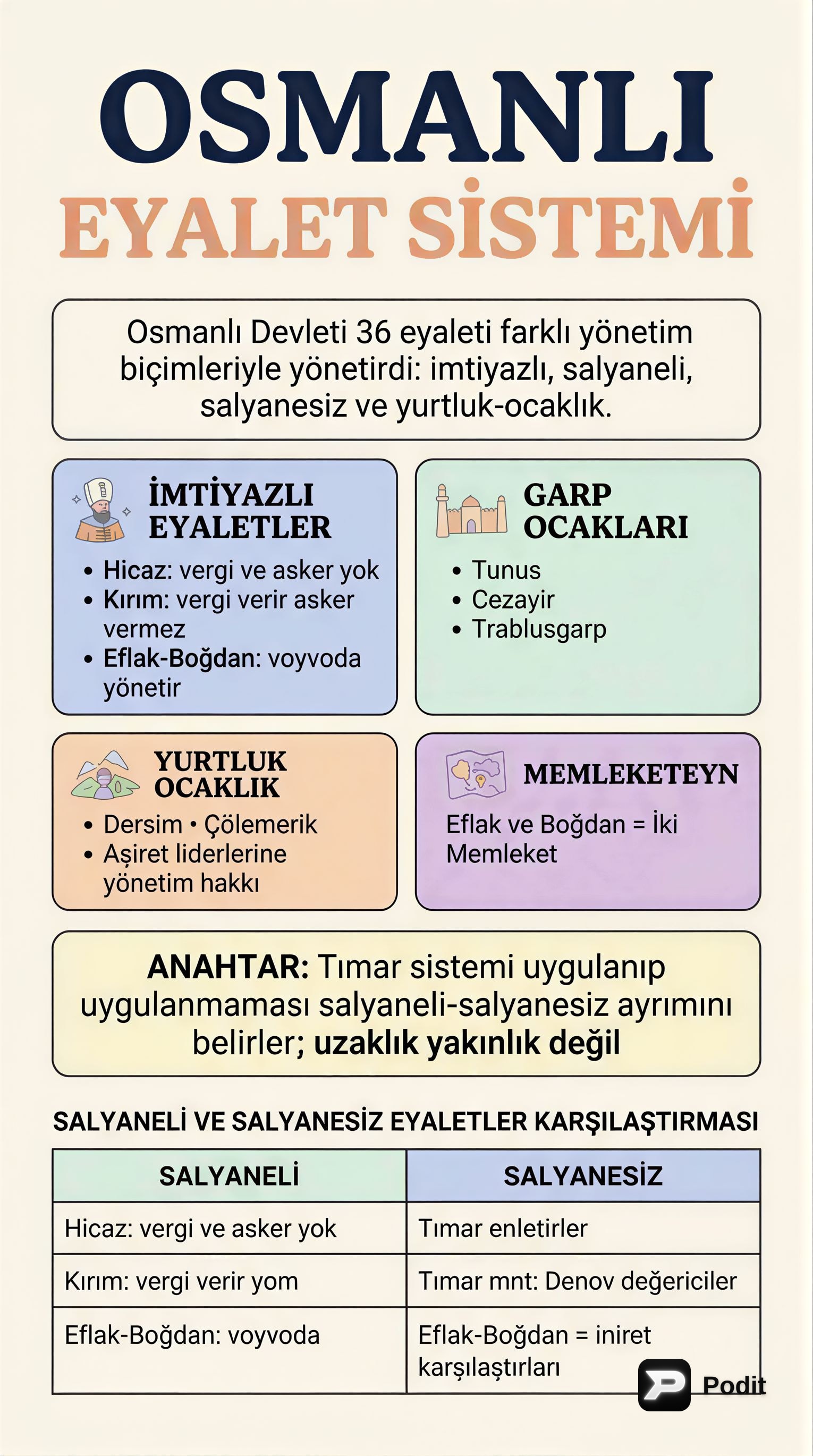 Osmanlı Devleti Kültür ve Medeniyeti: Yönetim, Hukuk ve Sosyal Yapı - görsel özet infografik