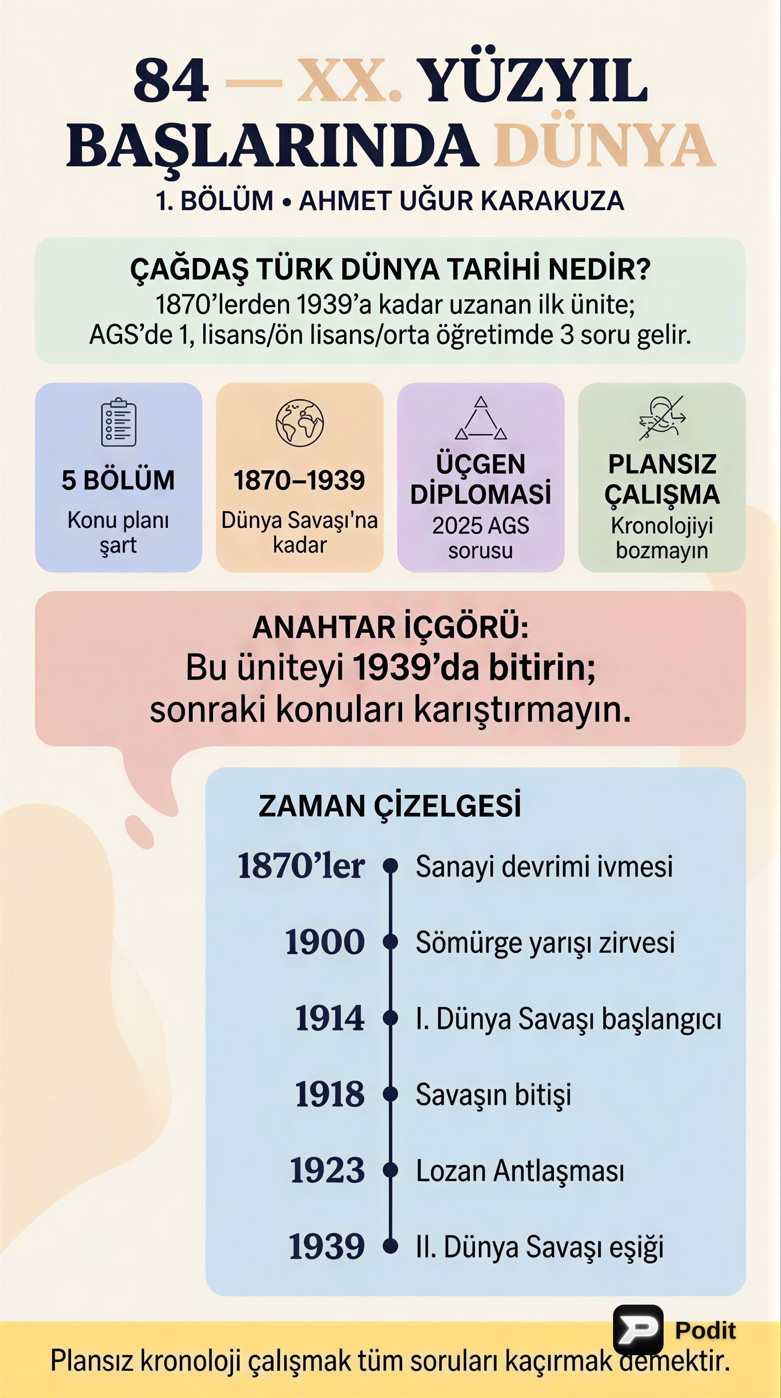 XX. Yüzyıl Başlarında Dünya: Genel Bakış - görsel özet infografik