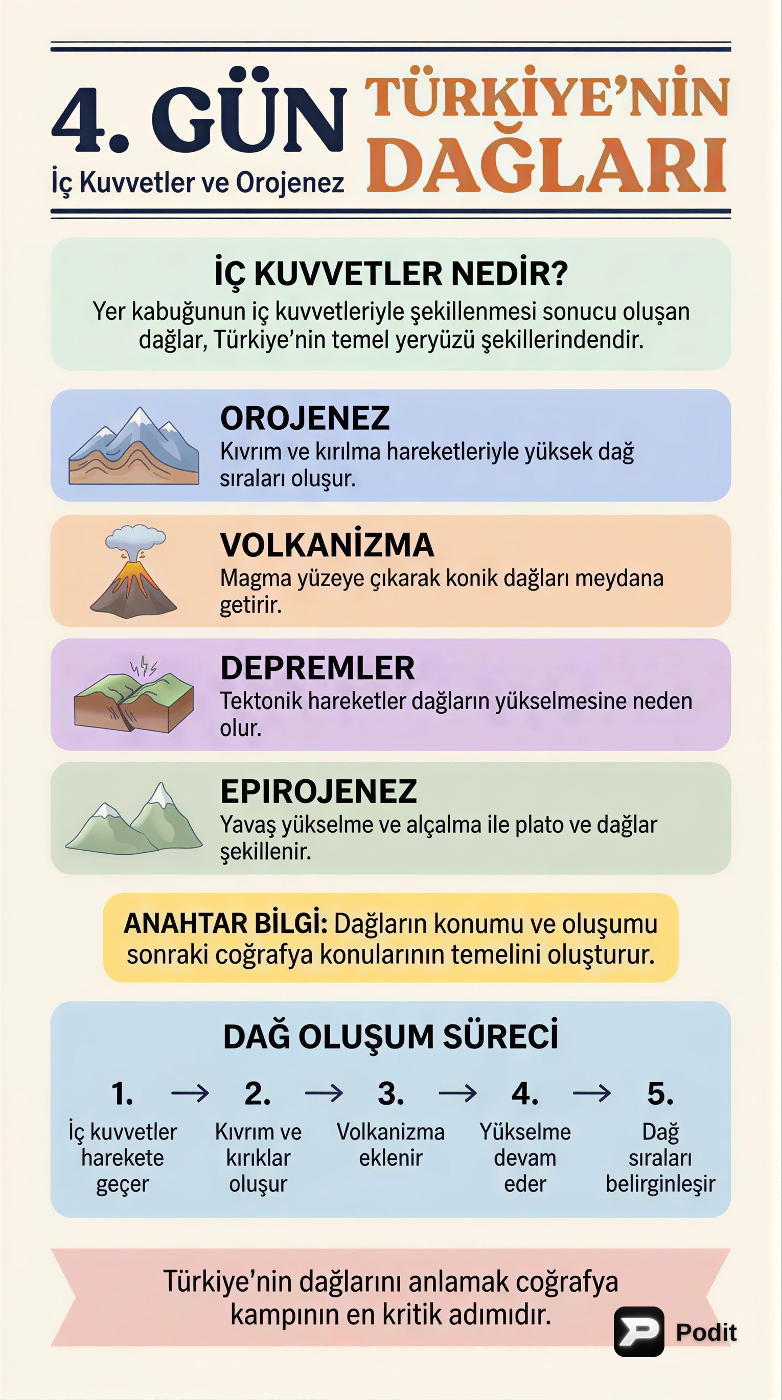 Türkiye'nin Dağları: Coğrafi Özellikler ve Oluşumları - görsel özet infografik