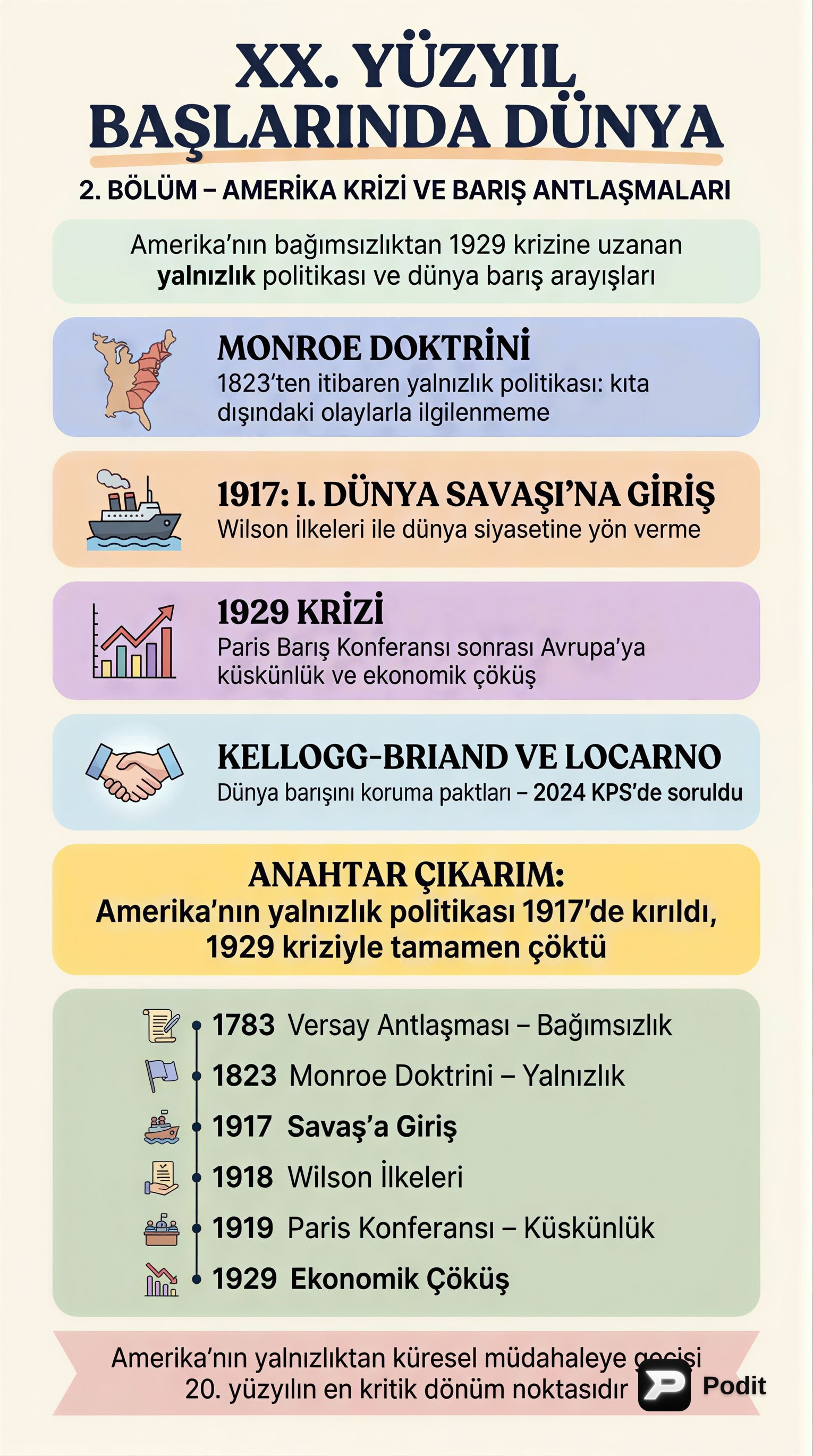 20. Yüzyıl Başlarında Dünya Tarihi: Bölüm 2 - görsel özet infografik