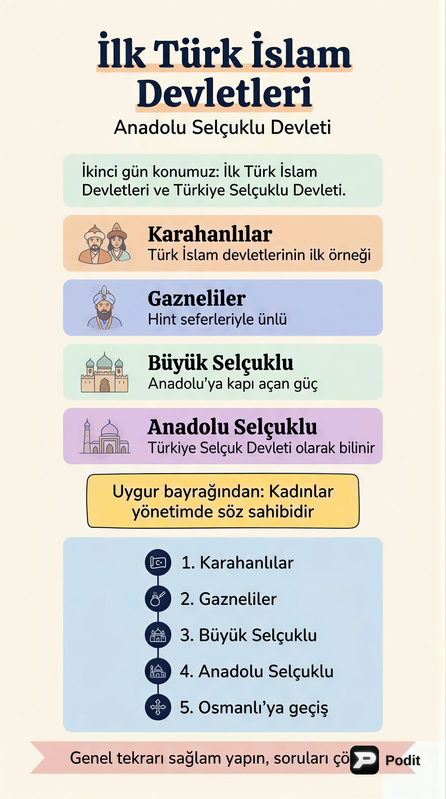 Türk İslam Devletleri ve İlk Dönemleri - görsel özet infografik