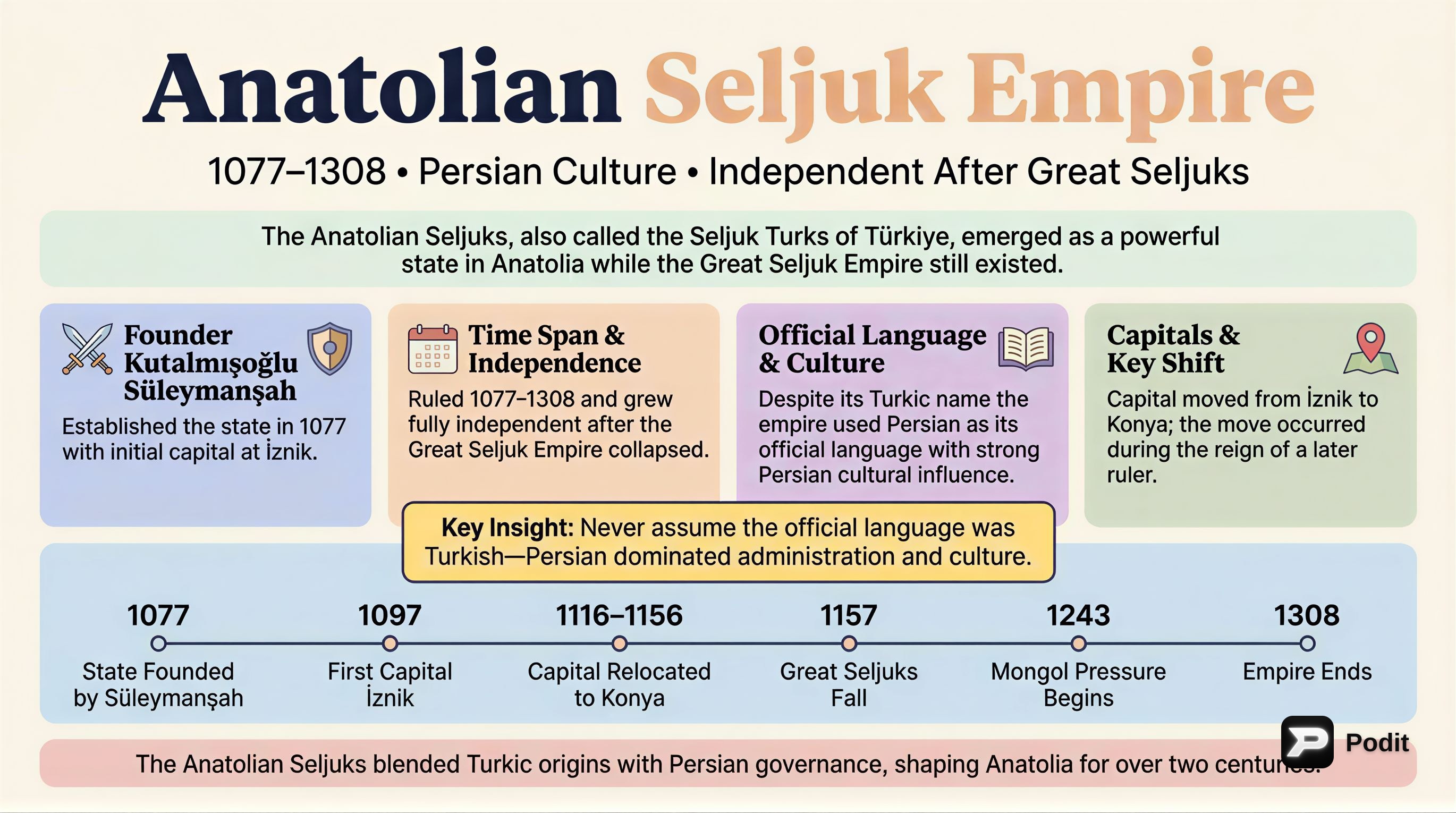 The Anatolian Seljuk Sultanate: Rise, Golden Age, Decline - görsel özet infografik
