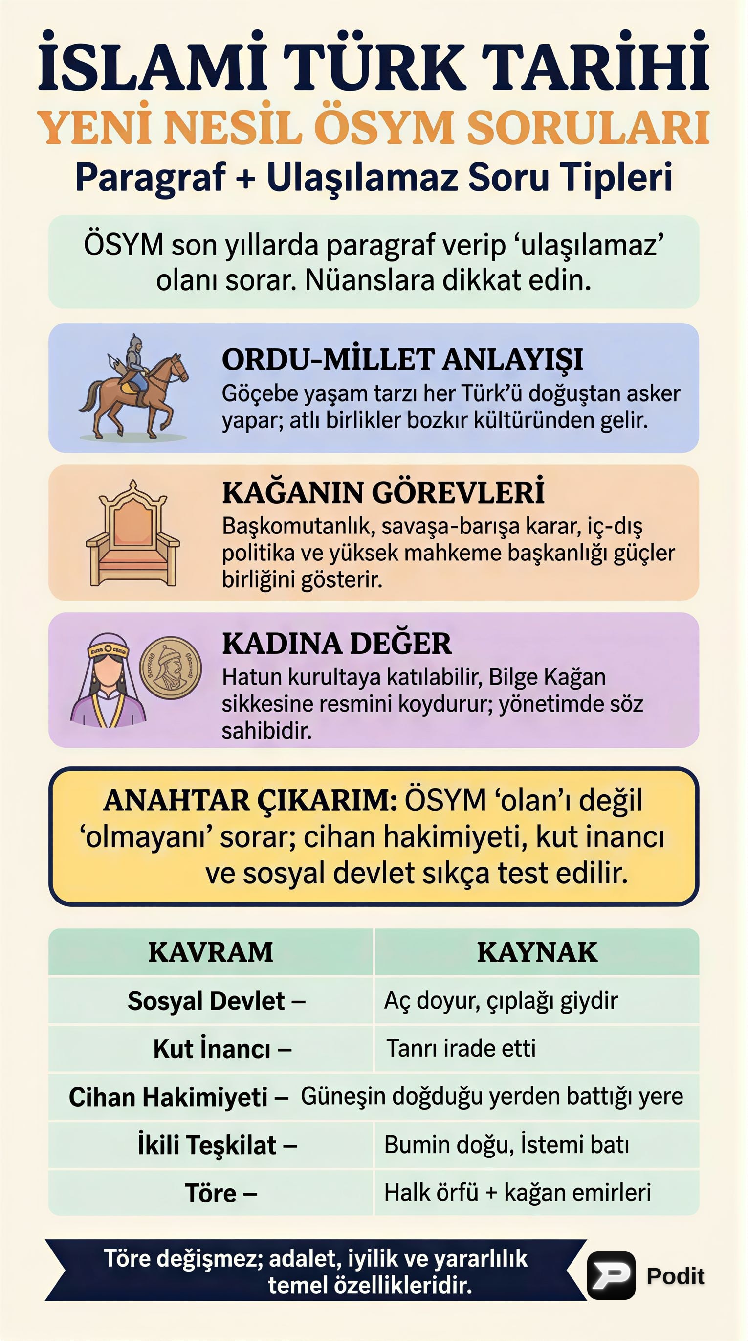 İslam Öncesi Türk Devletleri: Yönetim, Toplum ve İnanç - görsel özet infografik