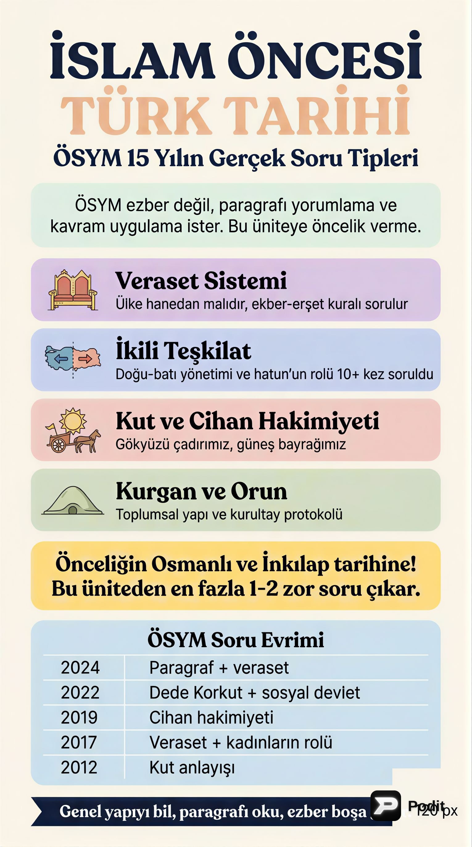 ÖSYM'nin İslam Öncesi Türk Tarihi Soru Analizi - görsel özet infografik