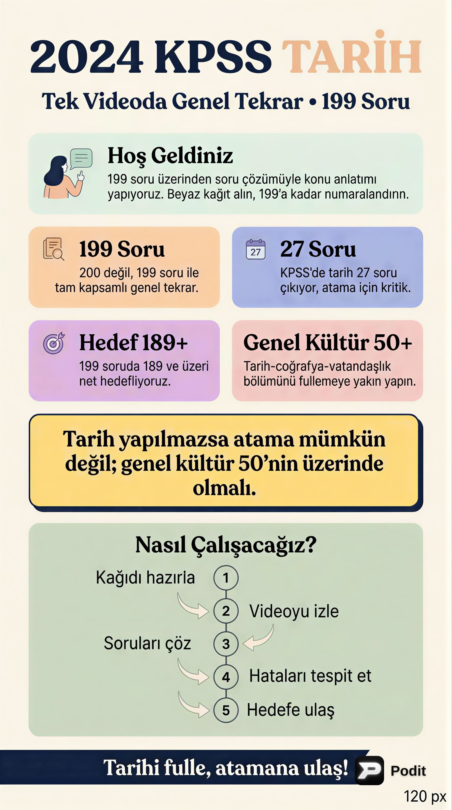 2024 KPSS Tarih Genel Tekrarı: Kapsamlı Bir Bakış - görsel özet infografik