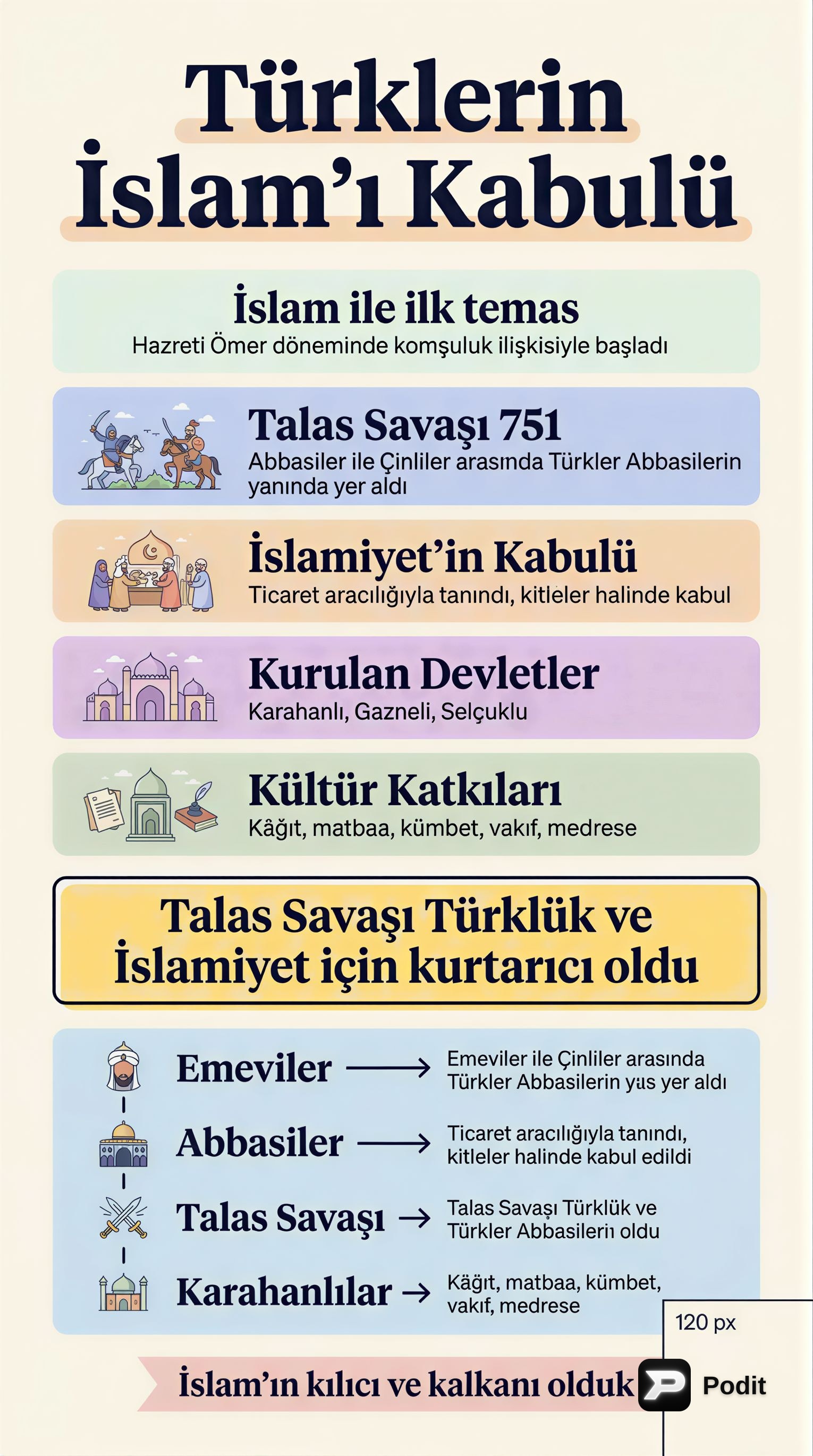 Türk İslam Tarihi: Temaslar ve Katkılar - görsel özet infografik