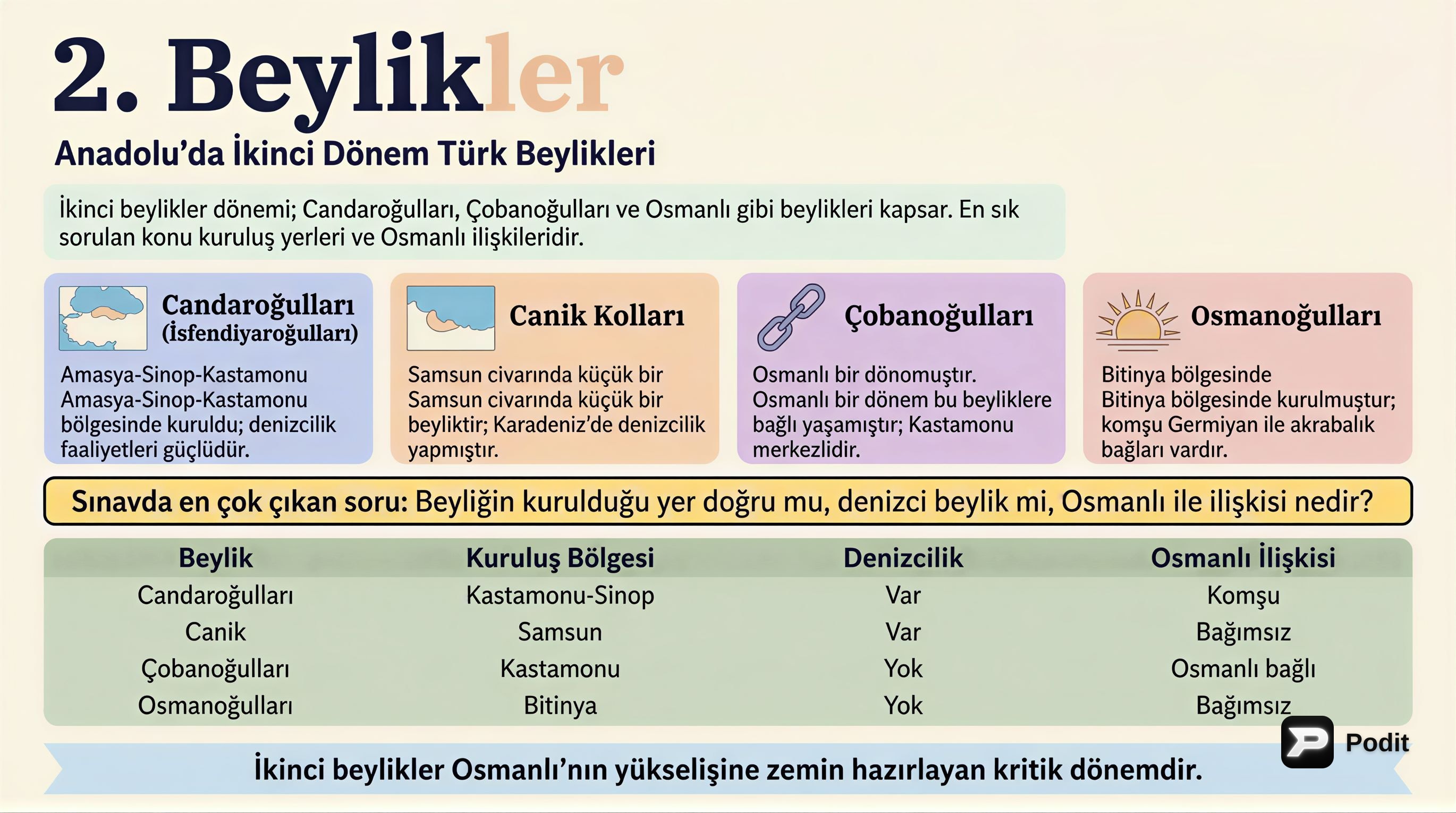 İkinci Beylikler Dönemi: Anadolu'nun Yeni Yüzü - görsel özet infografik
