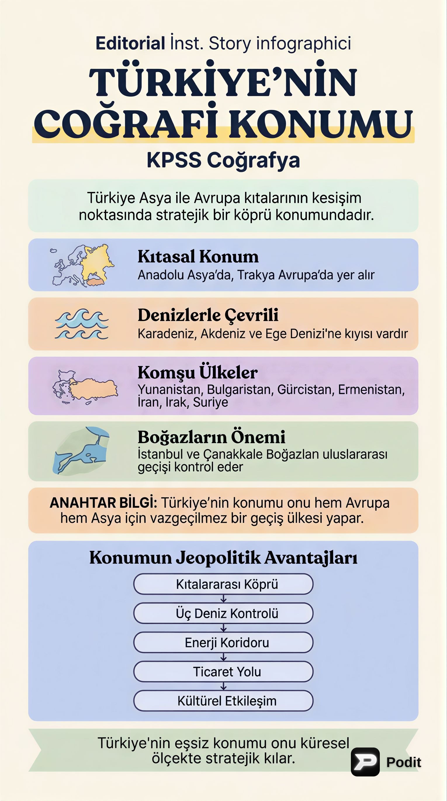 Türkiye'nin Coğrafi Konumu ve Etkileri - görsel özet infografik
