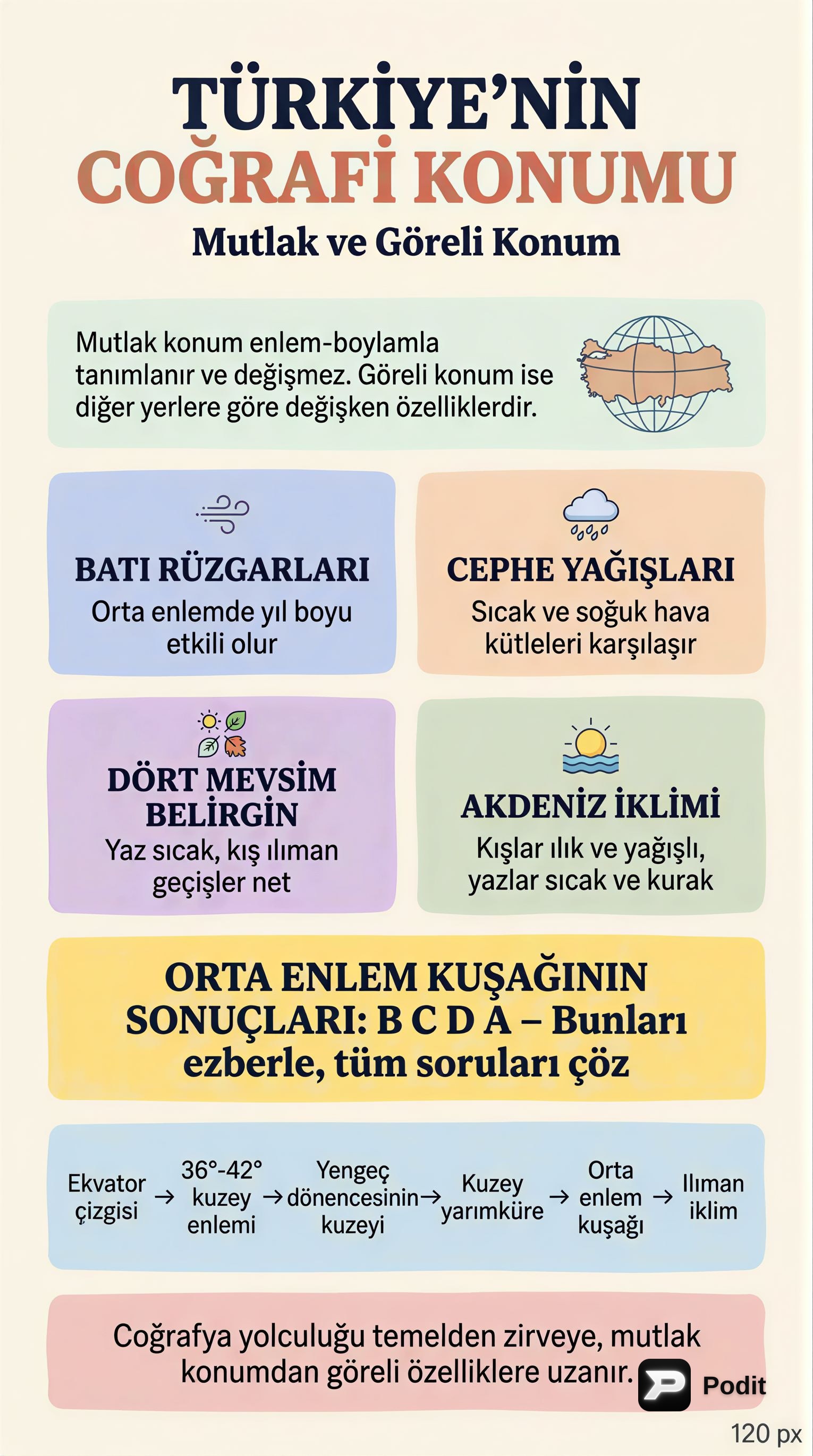 Türkiye Coğrafyası: Coğrafi Konum ve Etkileri - görsel özet infografik