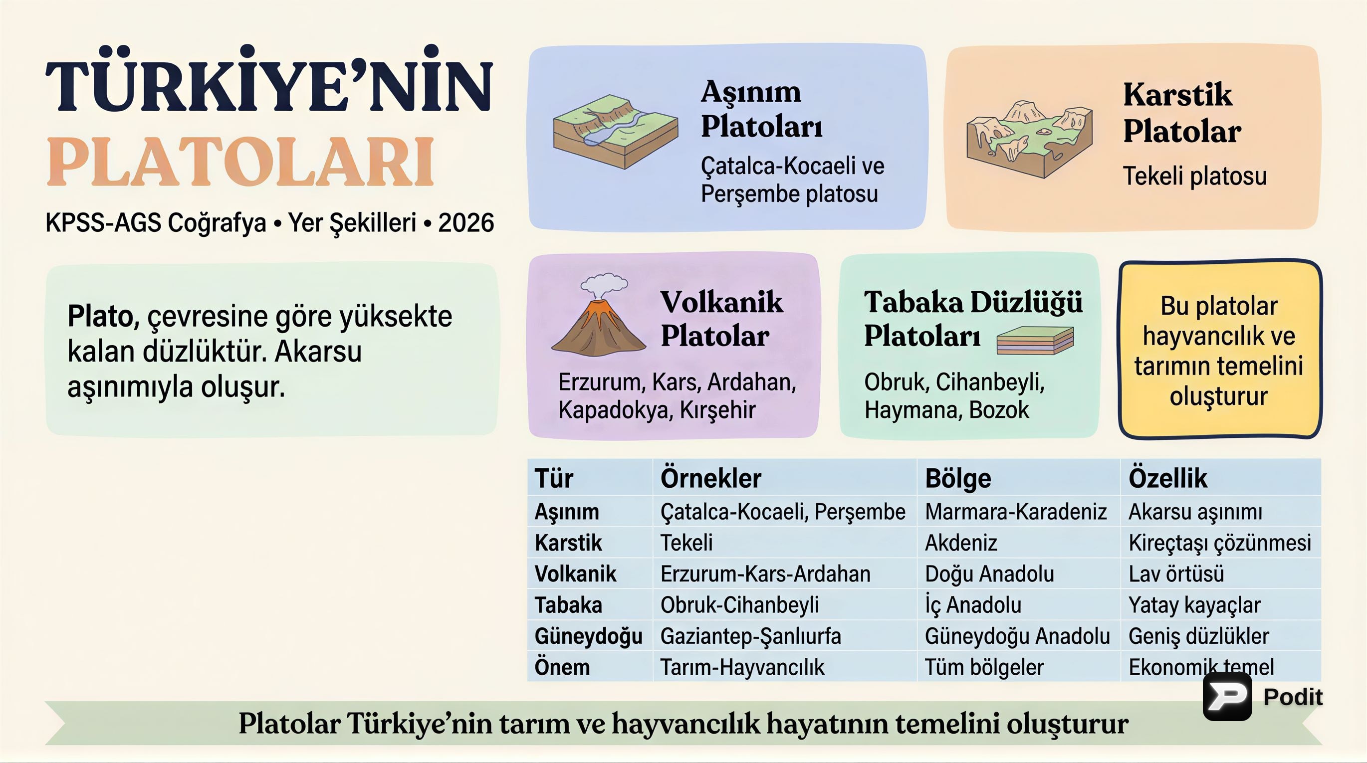 Türkiye'nin Yer Şekilleri: Platolar - görsel özet infografik