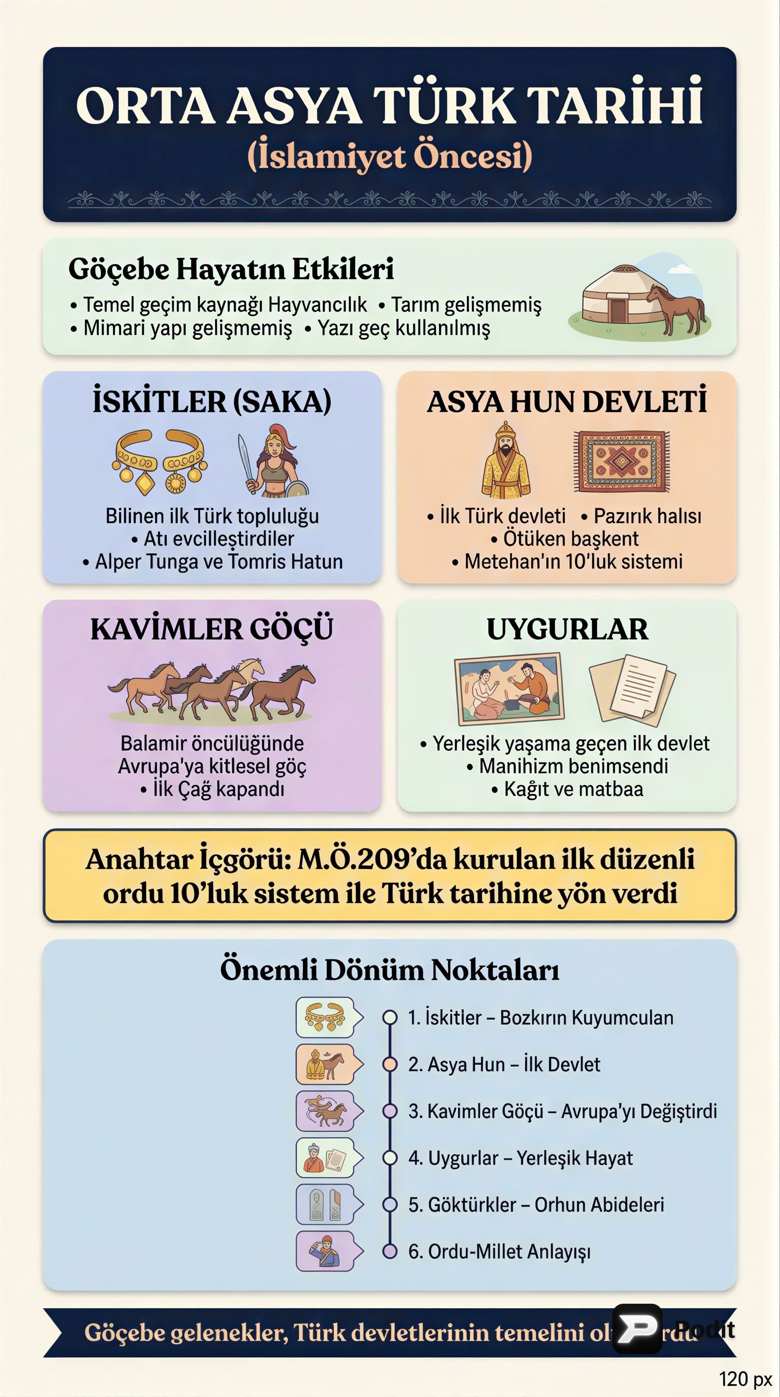 Türk Tarihine Genel Bakış: Orta Asya'dan Günümüze - görsel özet infografik