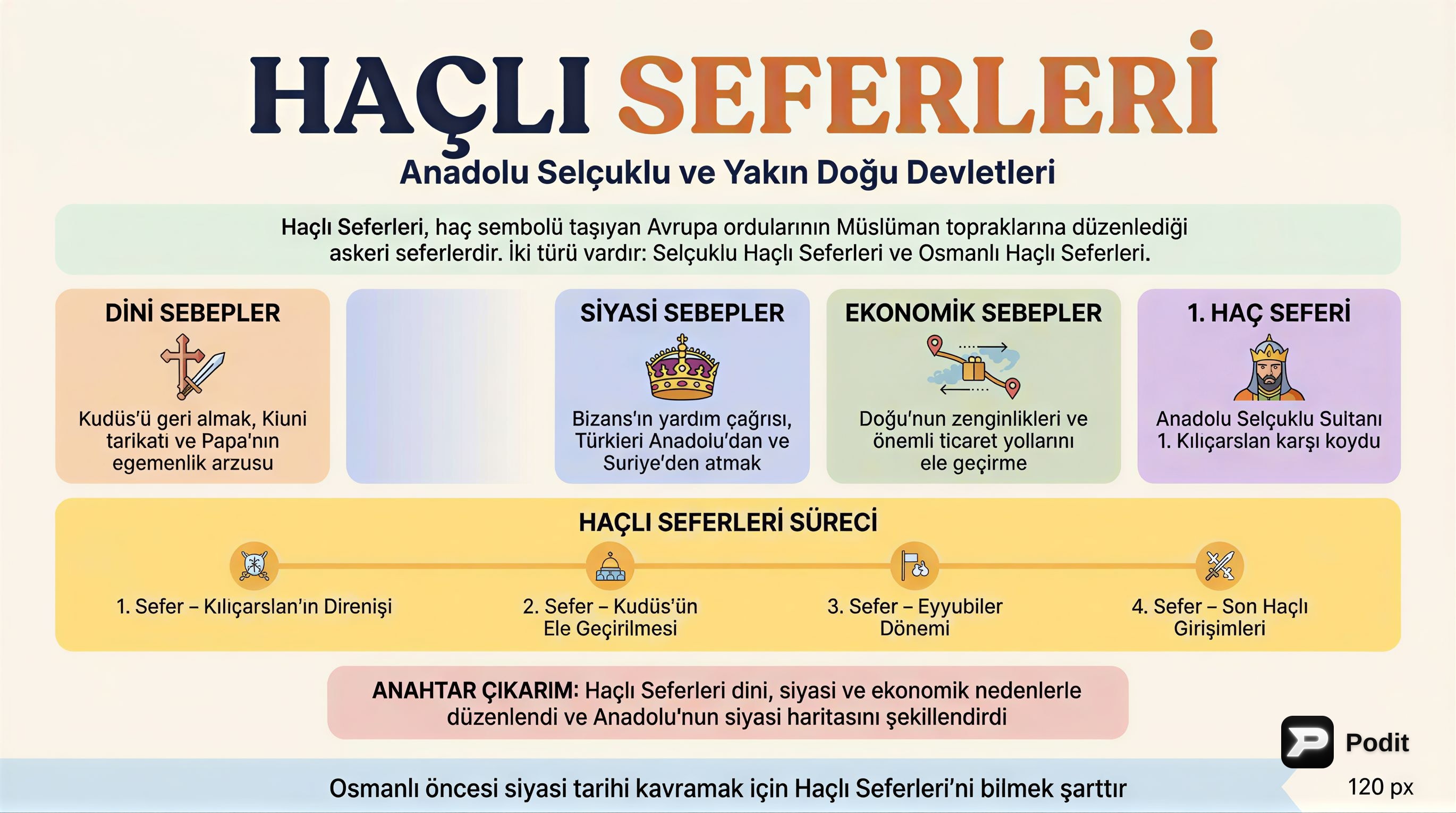 Haçlı Seferleri ve Yakın Doğu'daki Türk Devletleri - görsel özet infografik