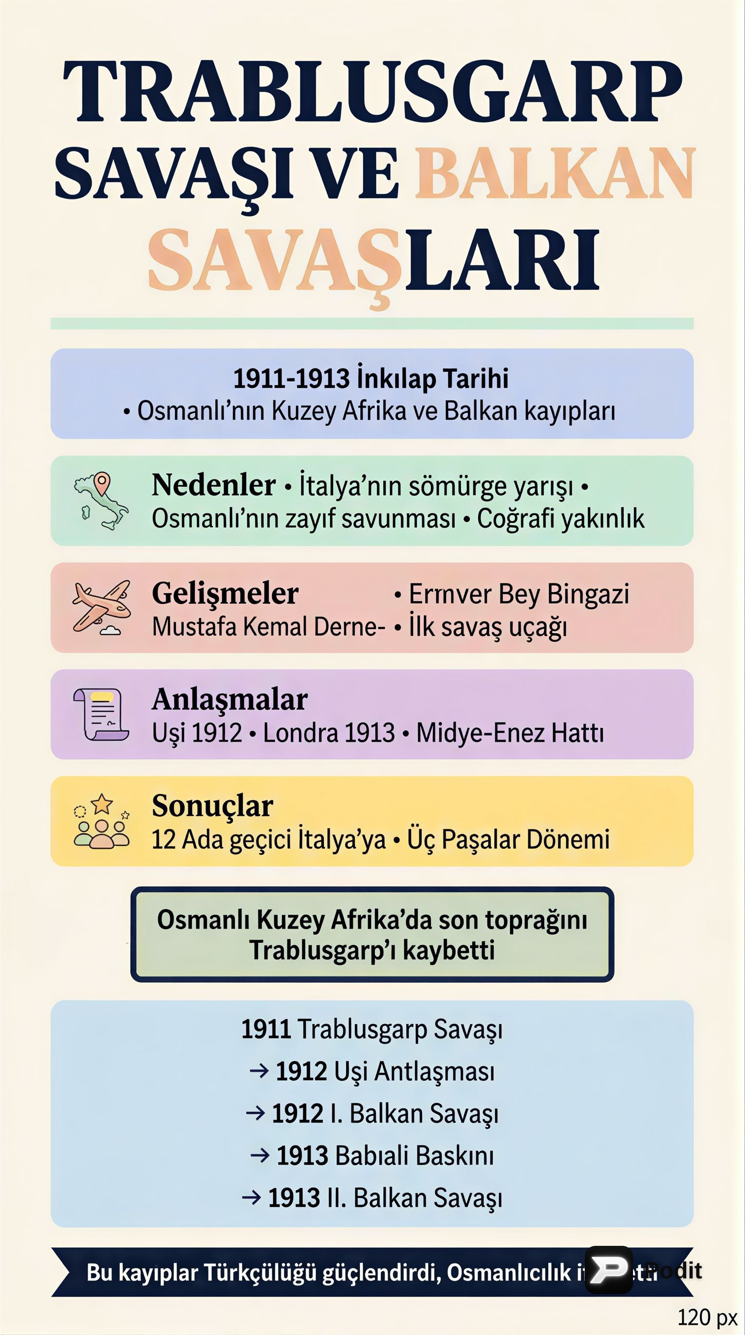 Trablusgarp ve Balkan Savaşları - görsel özet infografik