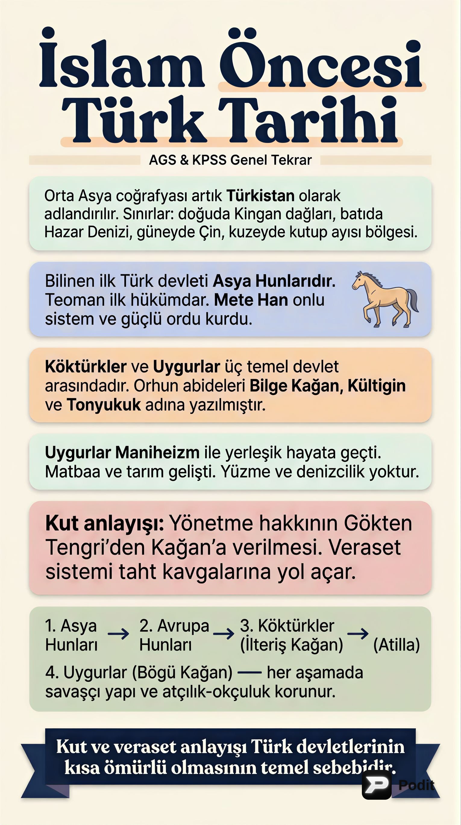 Türk Tarihi Genel Tekrarı: İslam Öncesinden Çağdaş Döneme - görsel özet infografik