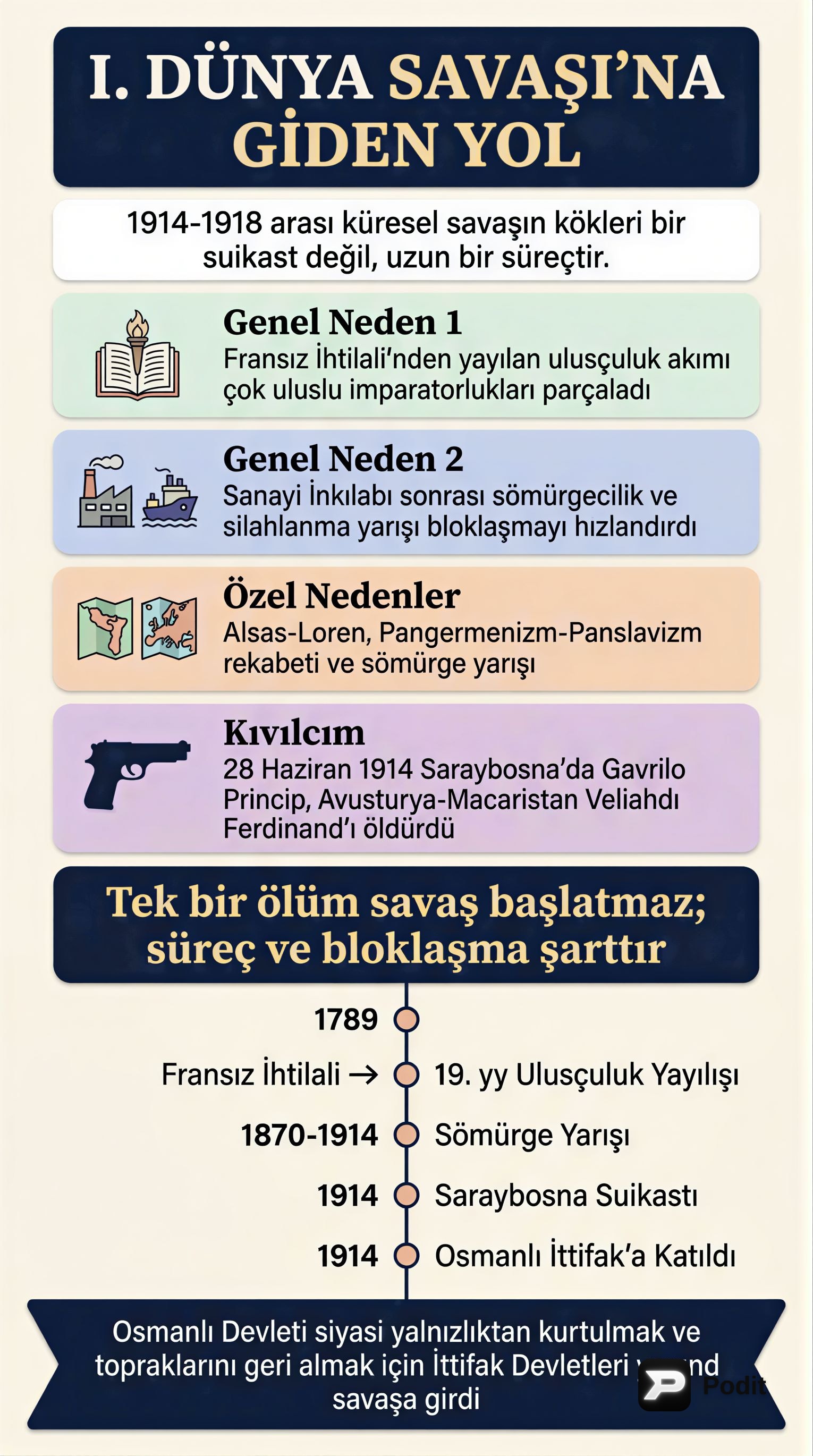 Birinci Dünya Savaşı: Nedenleri ve Osmanlı Cepheleri - görsel özet infografik