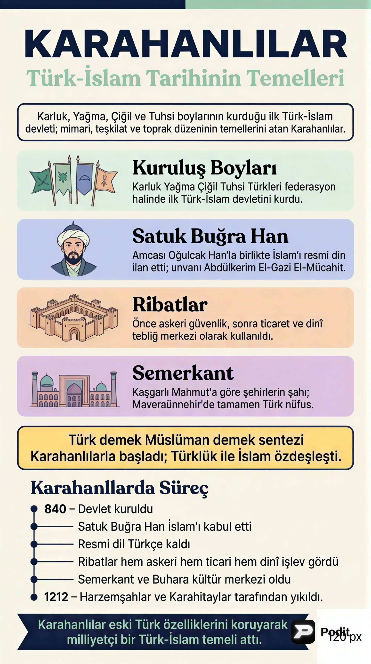Karahanlılar ve Gazneliler: Türk İslam Devletleri - görsel özet infografik