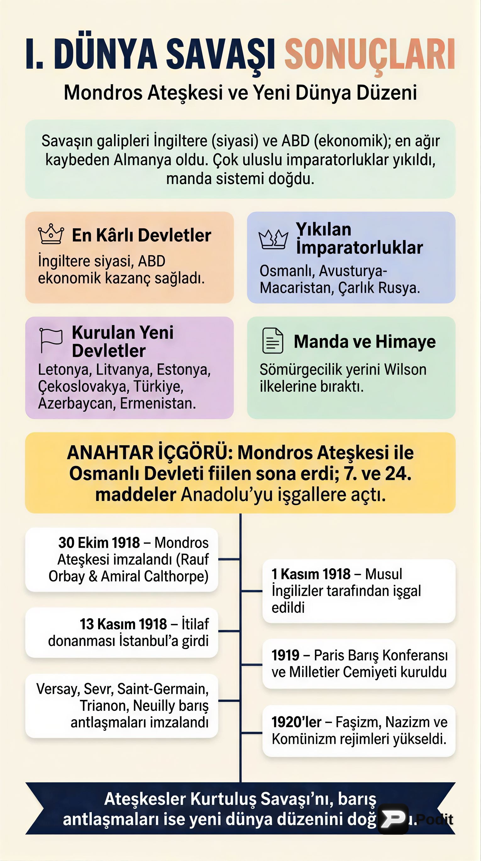 1. Dünya Savaşı Sonuçları ve Mondros Ateşkesi - görsel özet infografik