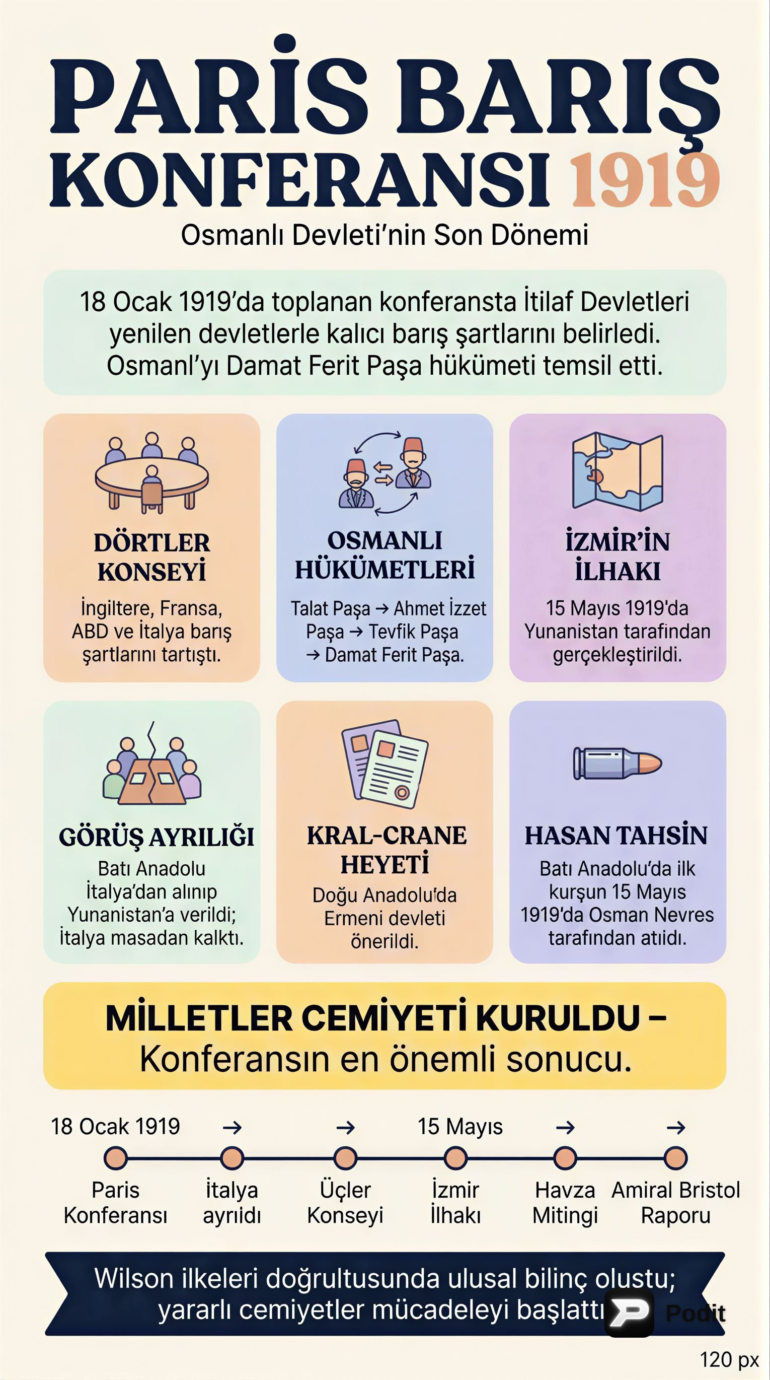 Paris Barış Konferansı ve Milli Mücadele Hazırlıkları - görsel özet infografik
