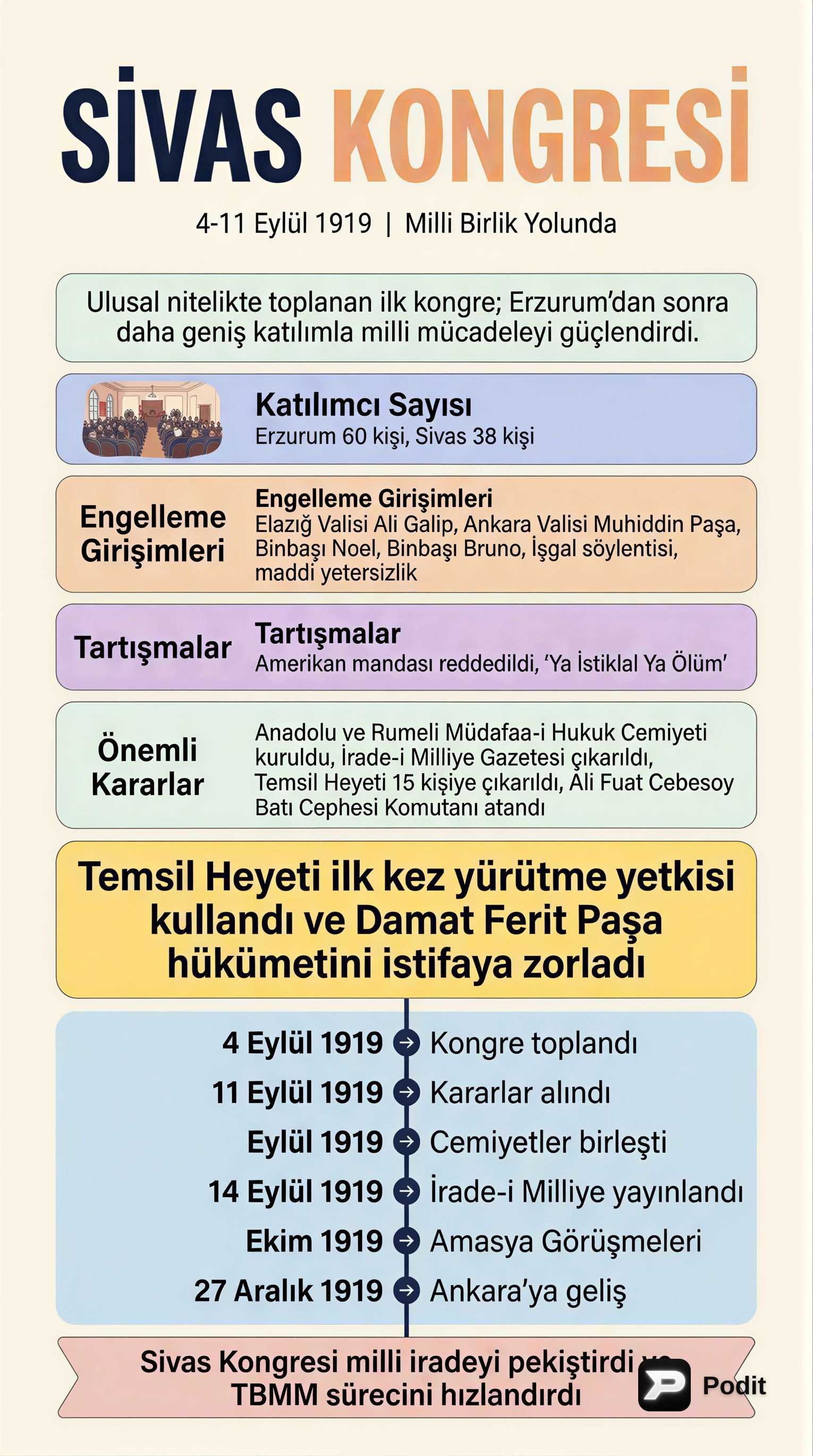 Sivas Kongresi'nden Misak-ı Milli'ye Milli Mücadele - görsel özet infografik