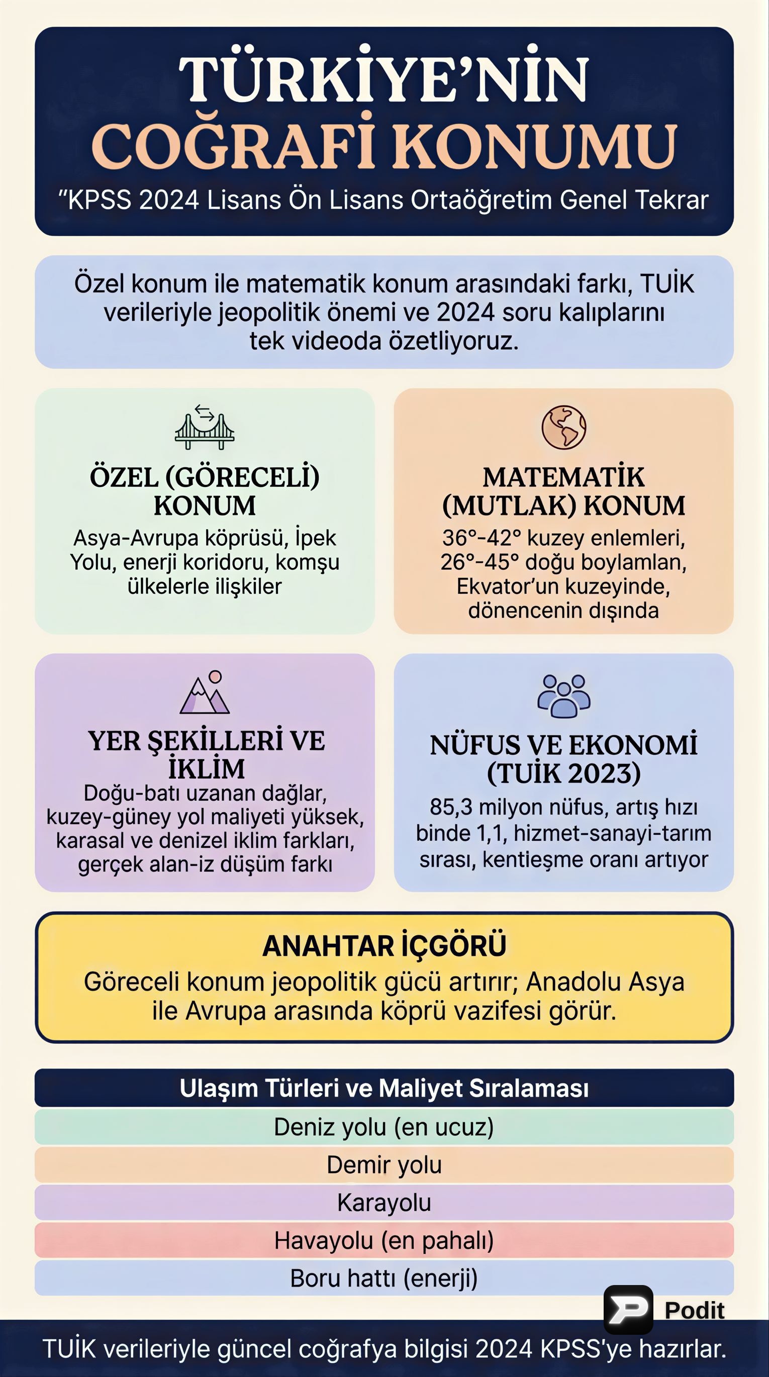 Türkiye Coğrafyası Kapsamlı Genel Tekrar - görsel özet infografik