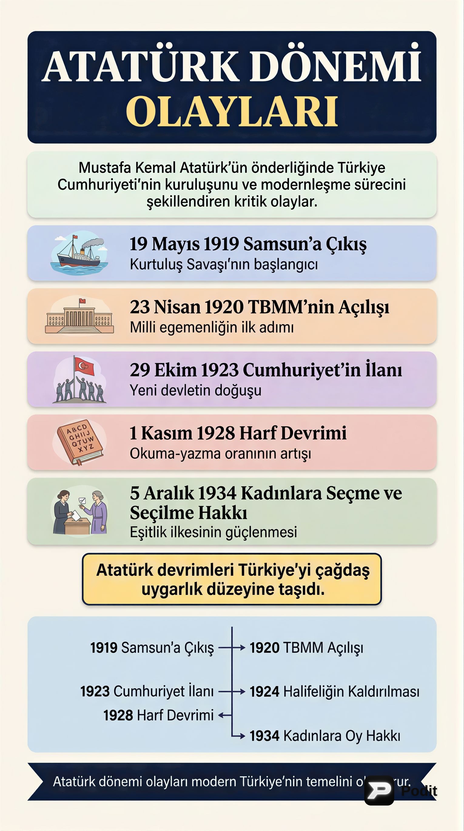 KPSS İçin Atatürk Dönemi Olayları Analizi - görsel özet infografik