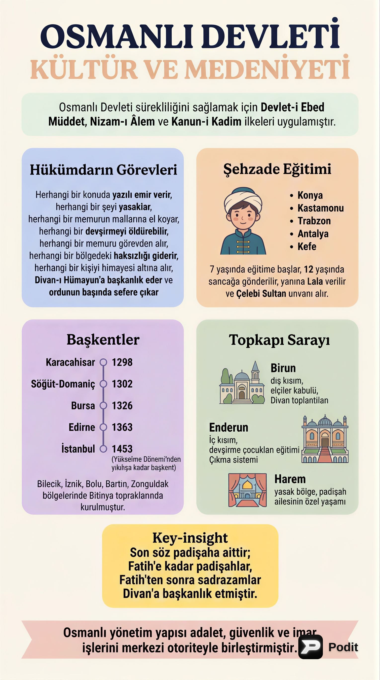 Osmanlı Devleti Yönetim ve Kültür Yapısı - görsel özet infografik