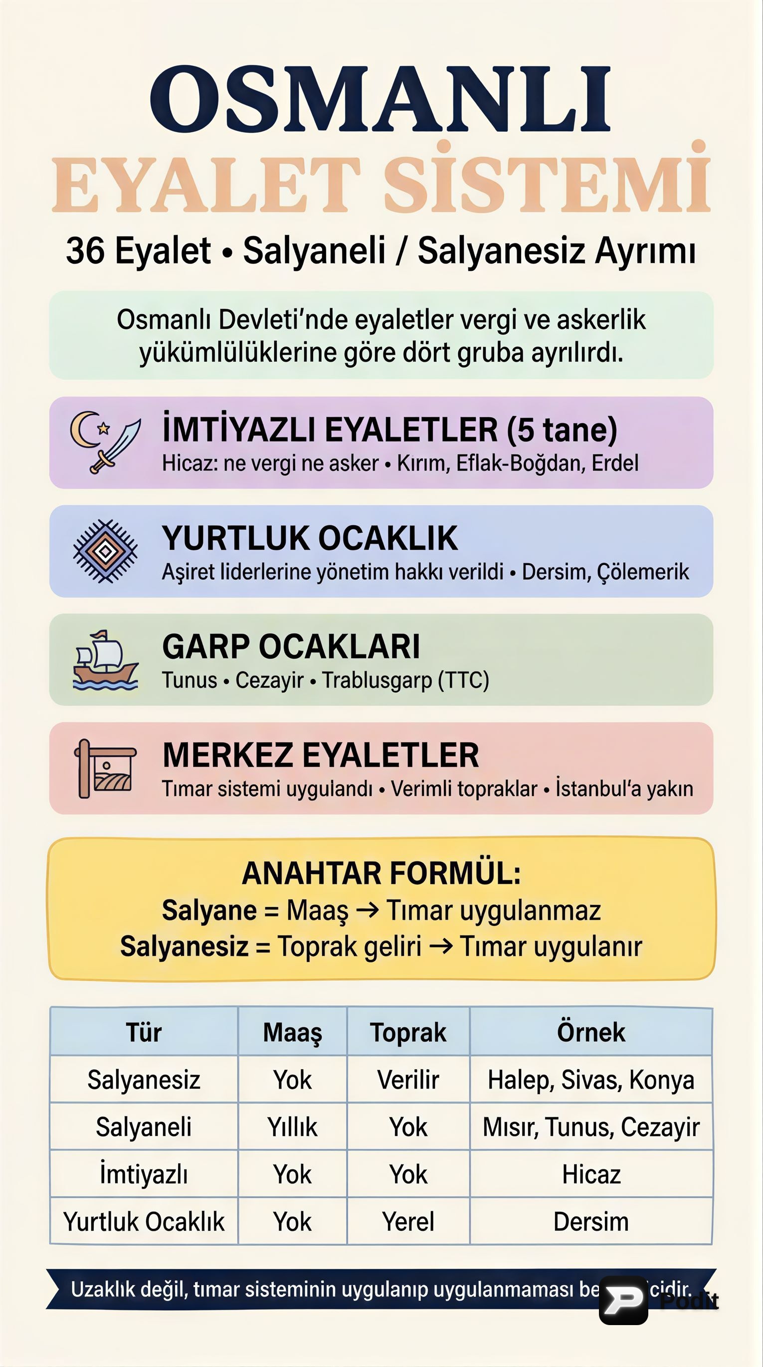 Osmanlı Devleti Kültür ve Medeniyeti - görsel özet infografik