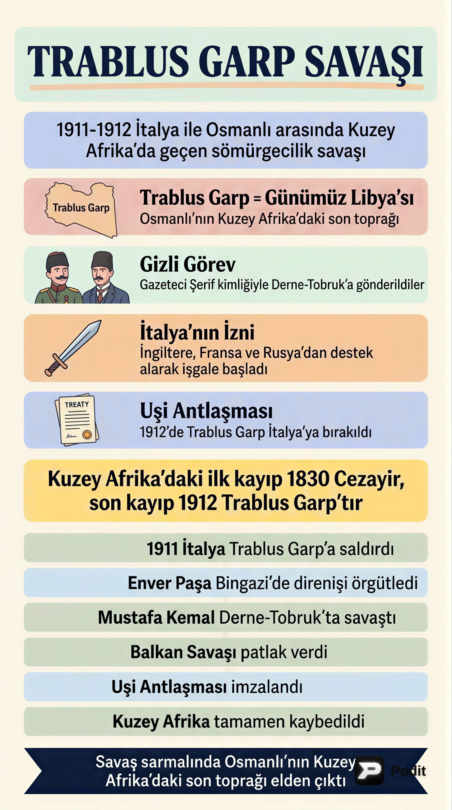 Trablusgarp Savaşı ve Uşi Antlaşması - görsel özet infografik