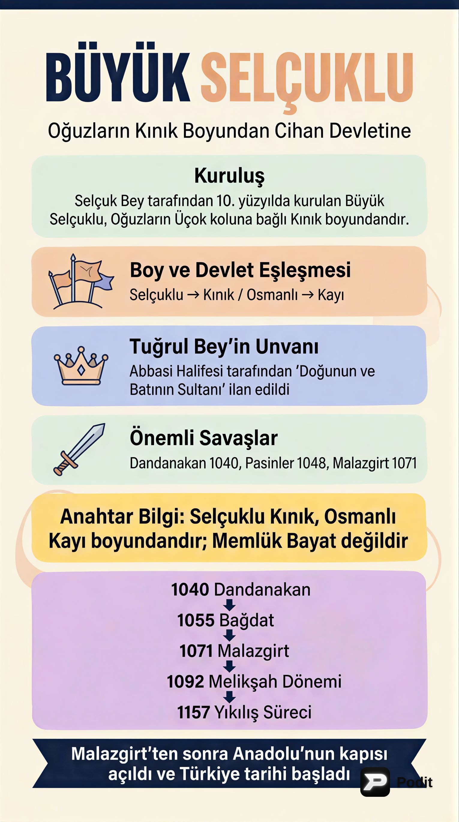 Büyük Selçuklu Devleti: Kuruluş, Yükseliş ve Yıkılış - görsel özet infografik