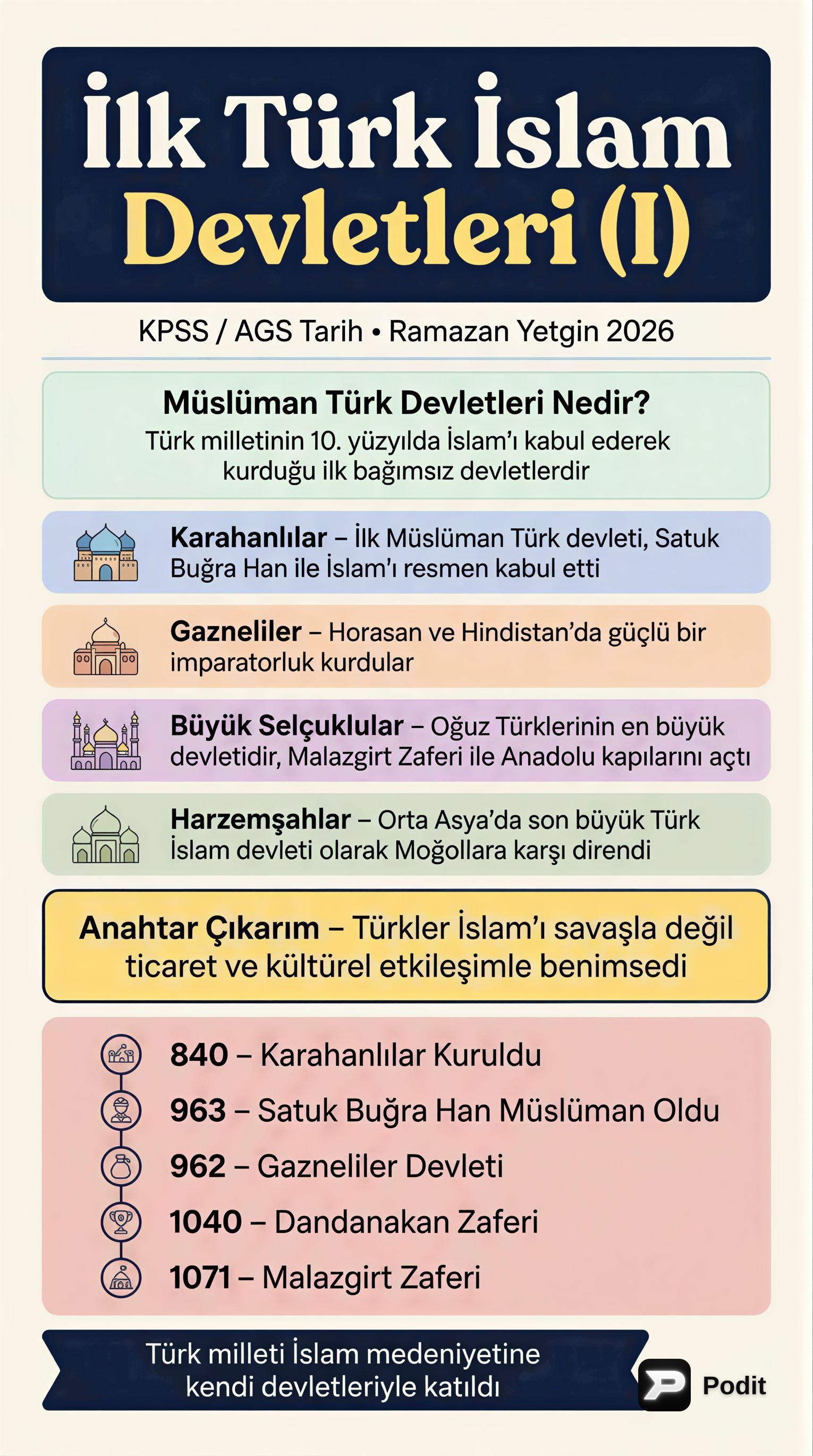 İlk Türk İslam Devletleri: Karahanlılar ve Gazneliler - görsel özet infografik