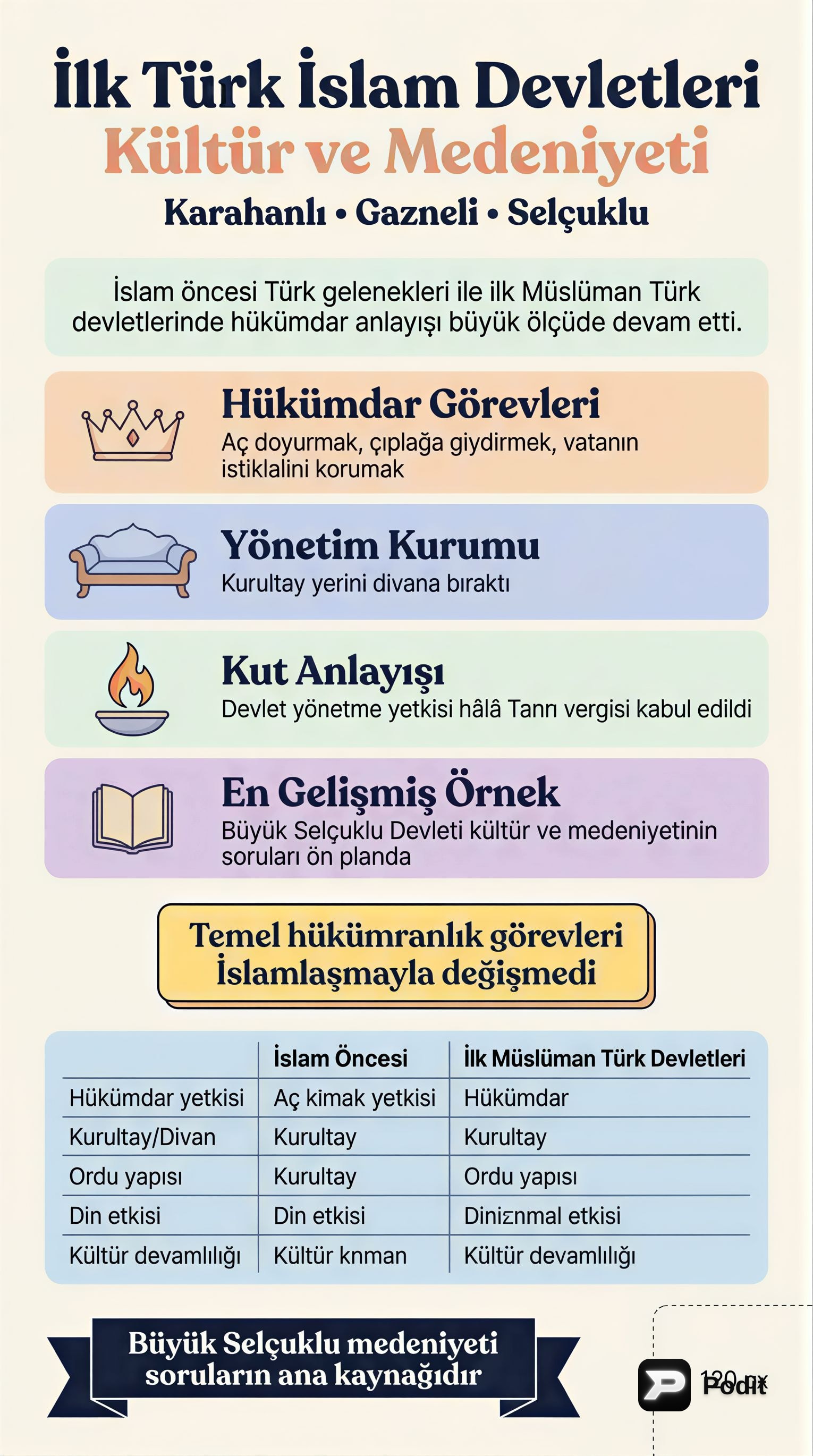 İlk Türk İslam Devletleri: Kültür ve Medeniyet - görsel özet infografik