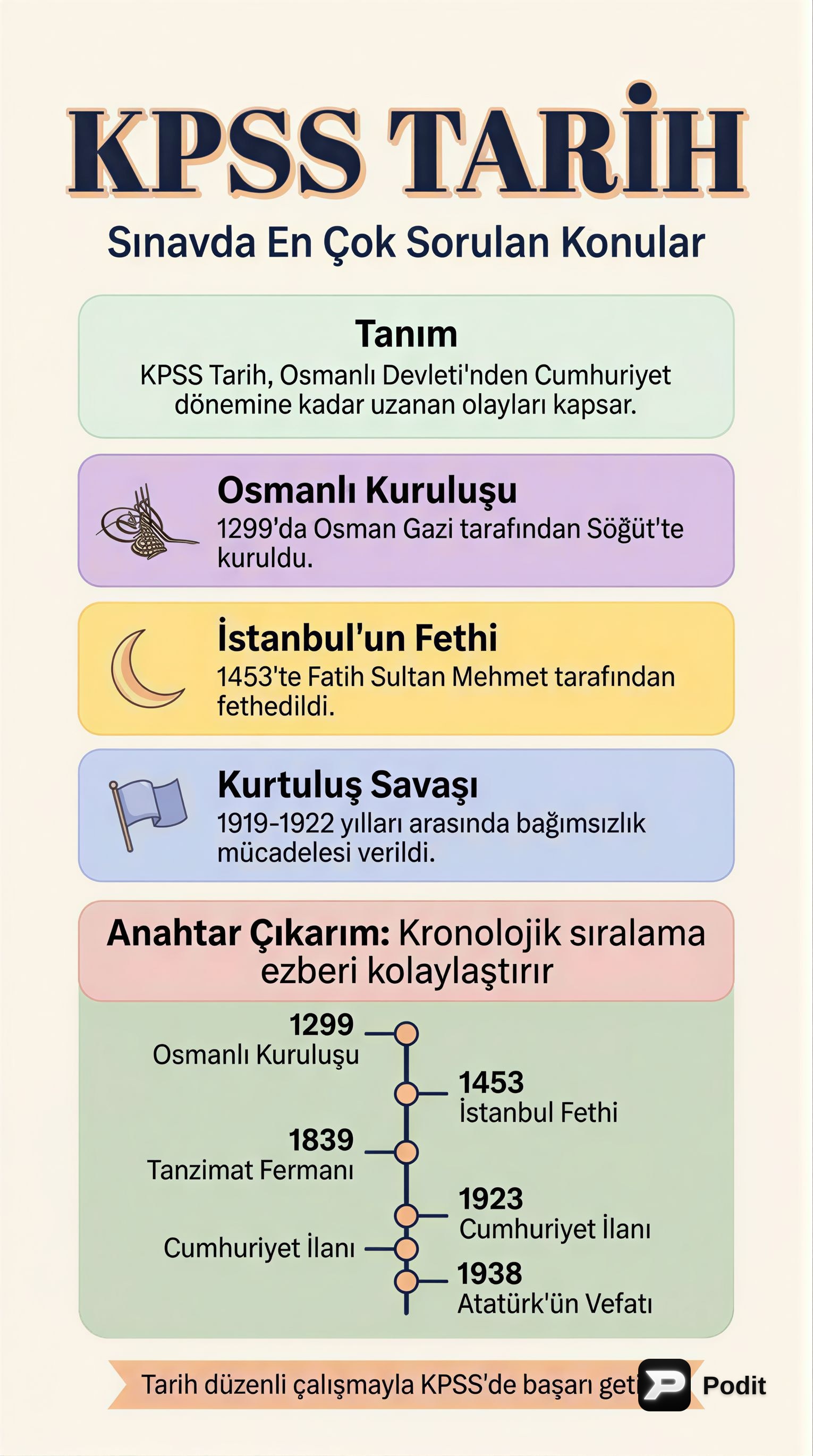 KPSS Tarih: Kapsamlı Konu Analizi ve Çalışma Stratejileri - görsel özet infografik