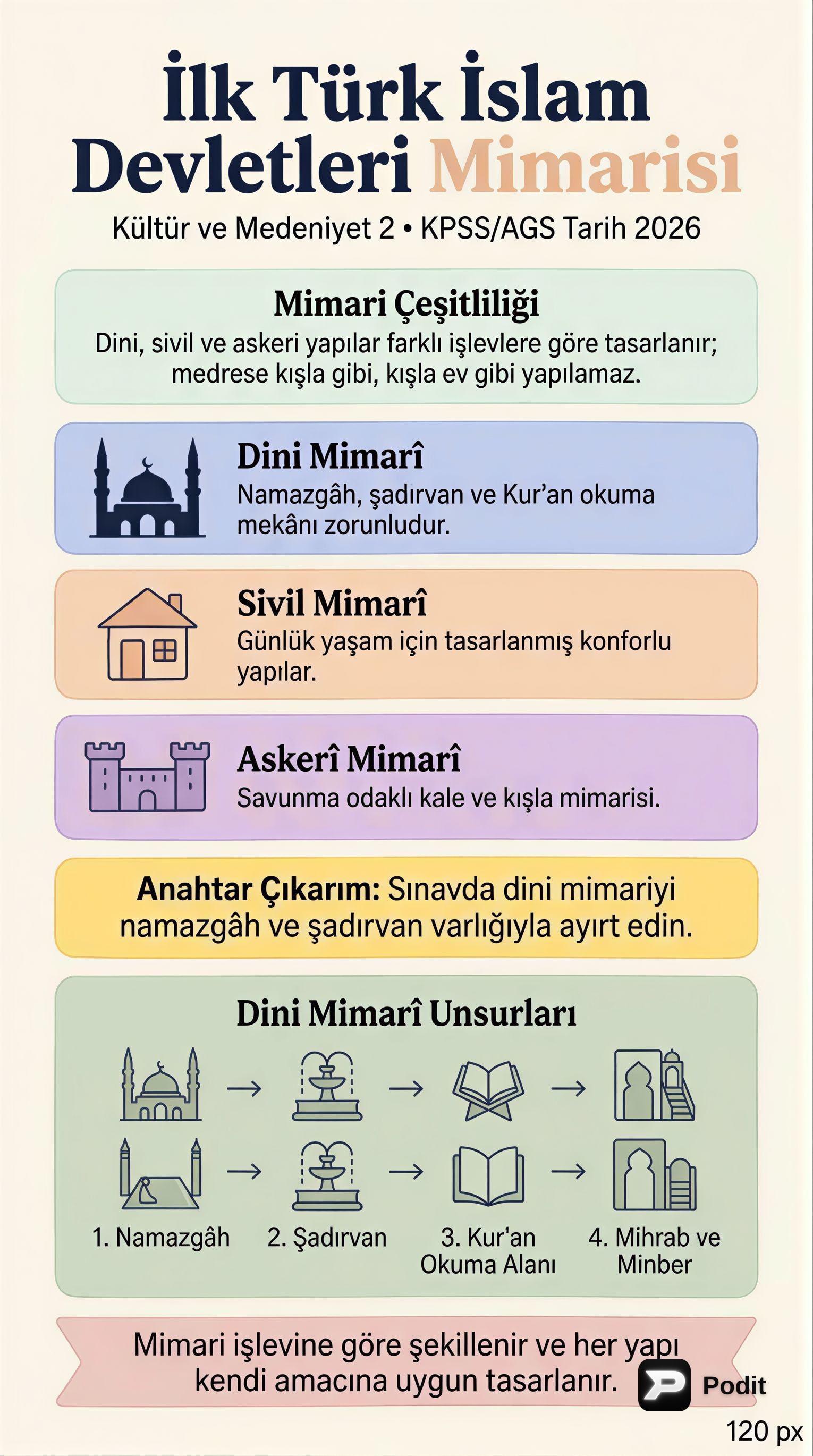 İlk Türk İslam Devletleri Kültür ve Medeniyeti - görsel özet infografik