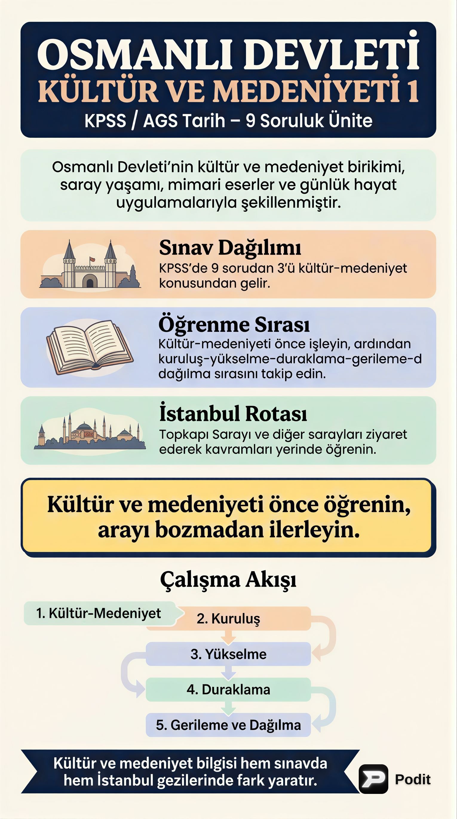 Osmanlı Kültür ve Medeniyeti 1: Devlet ve Toplum Yapısı - görsel özet infografik