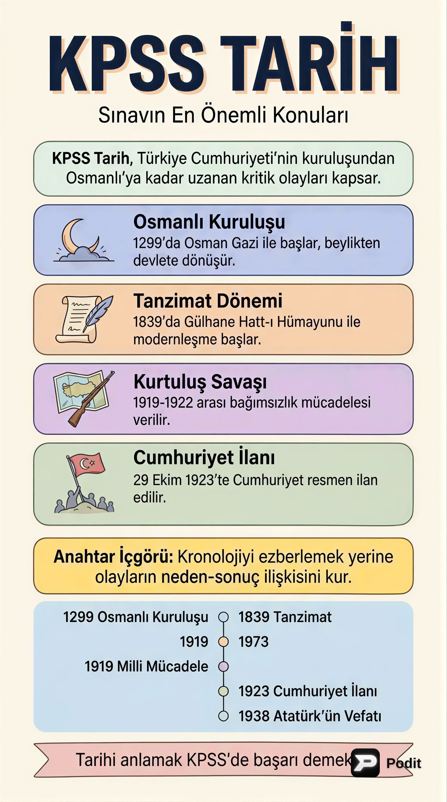 KPSS Tarih: Kapsamlı Konu ve Strateji Rehberi - görsel özet infografik