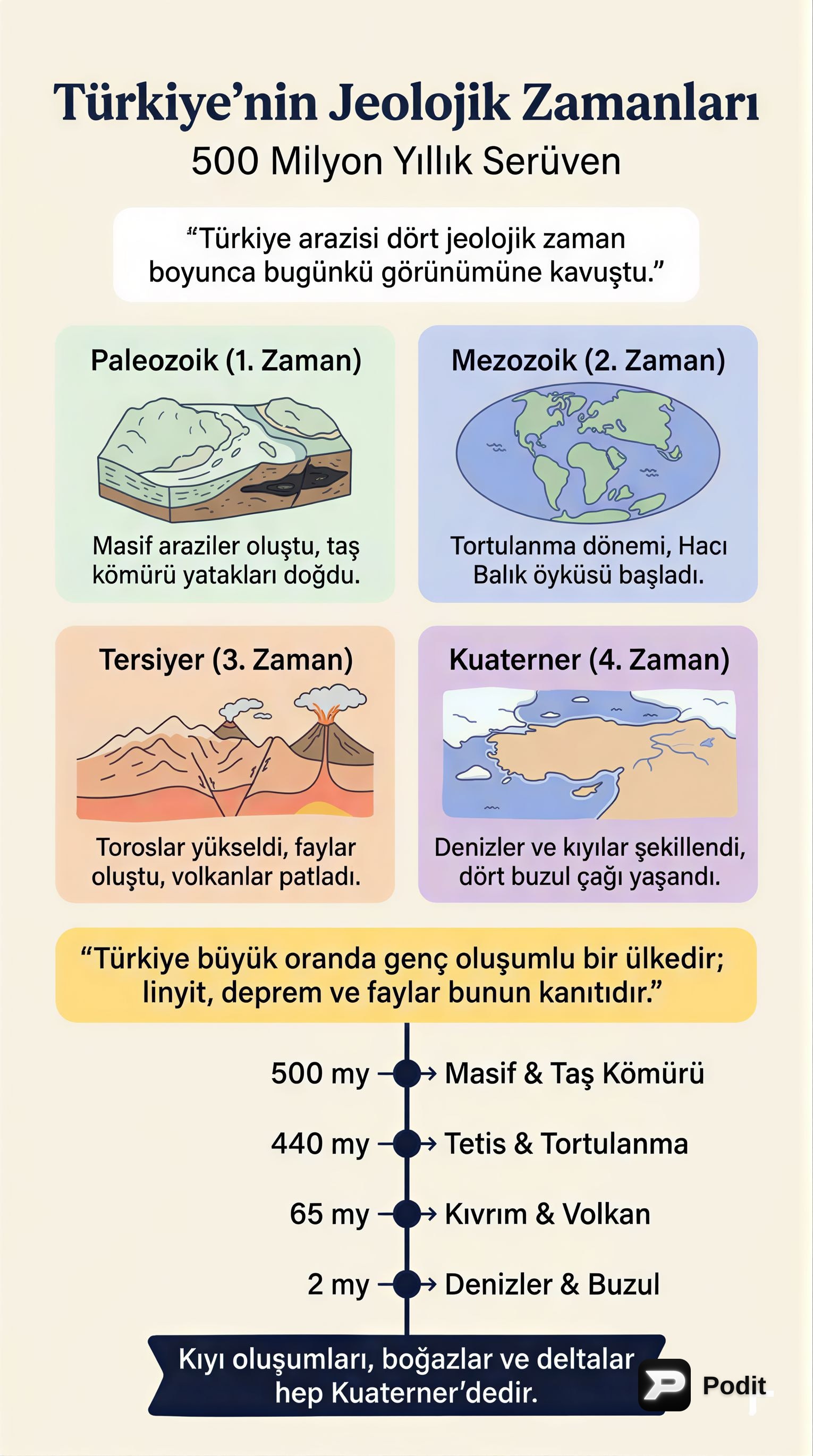 Türkiye'nin Jeolojik Oluşumu ve Zamanları - görsel özet infografik